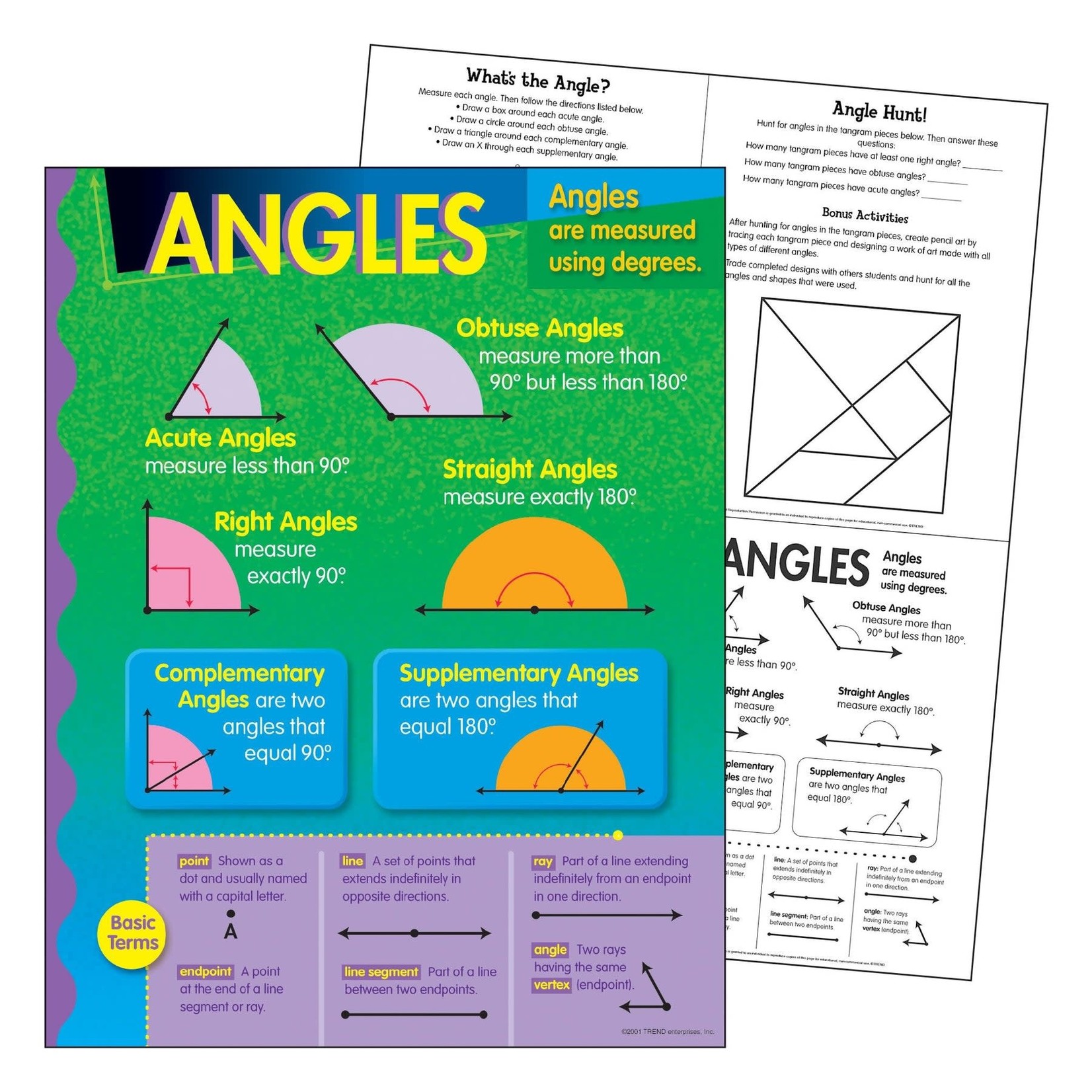 TREND ENTERPRISES INC Angles Learning Chart