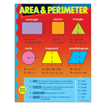 TREND ENTERPRISES INC Area & Perimeter Learning Chart