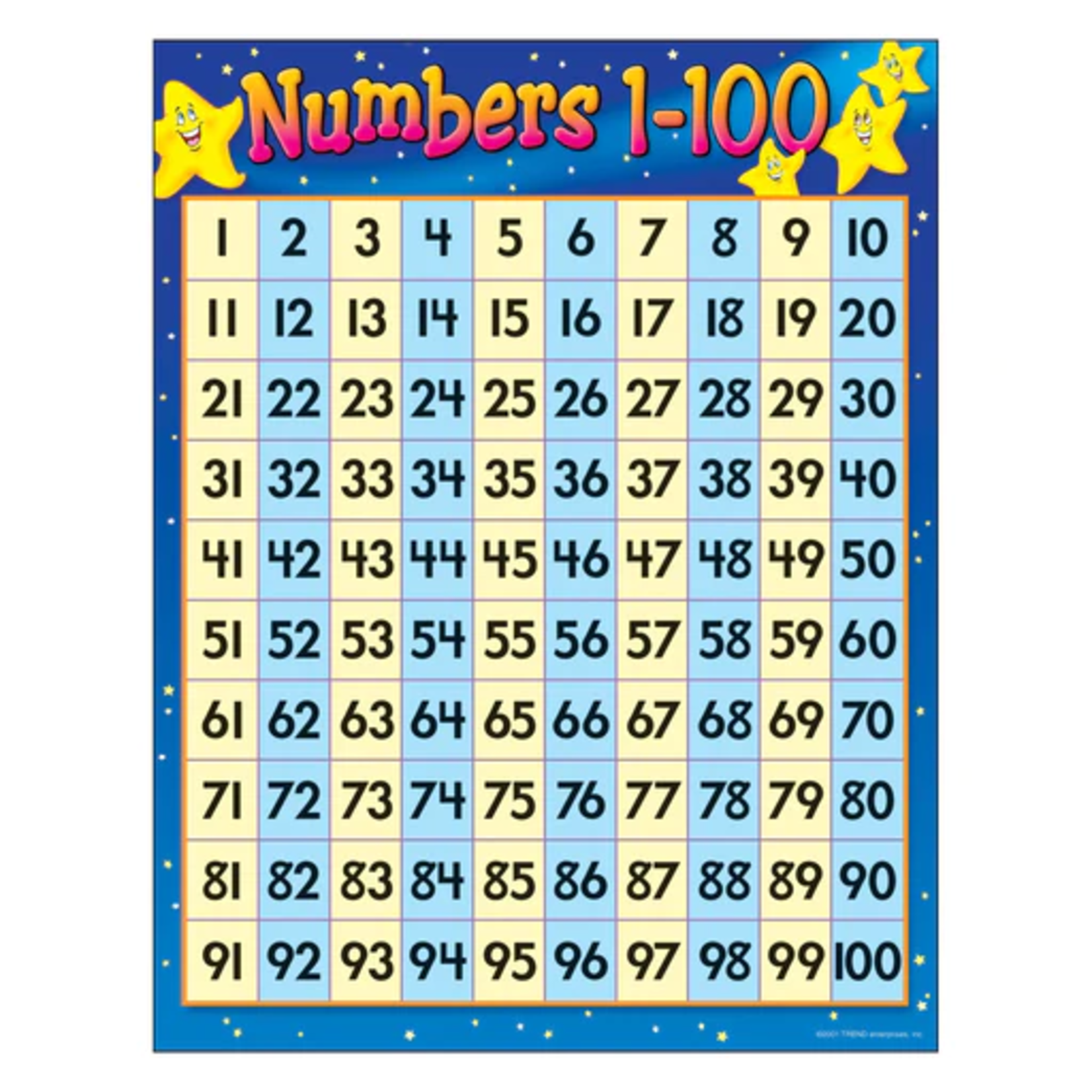 TREND ENTERPRISES INC Numbers 1-100 Learning Chart