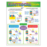 TREND ENTERPRISES INC Electrical Circuits Learning Chart
