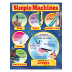TREND ENTERPRISES INC Simple Machines Learning Chart