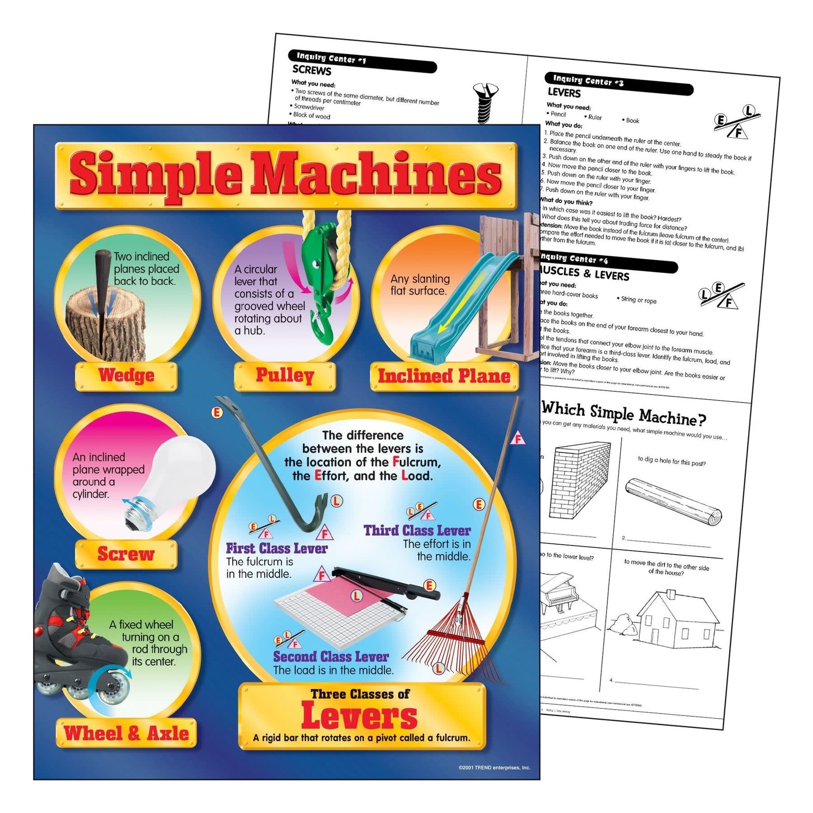 TREND ENTERPRISES INC Simple Machines Learning Chart