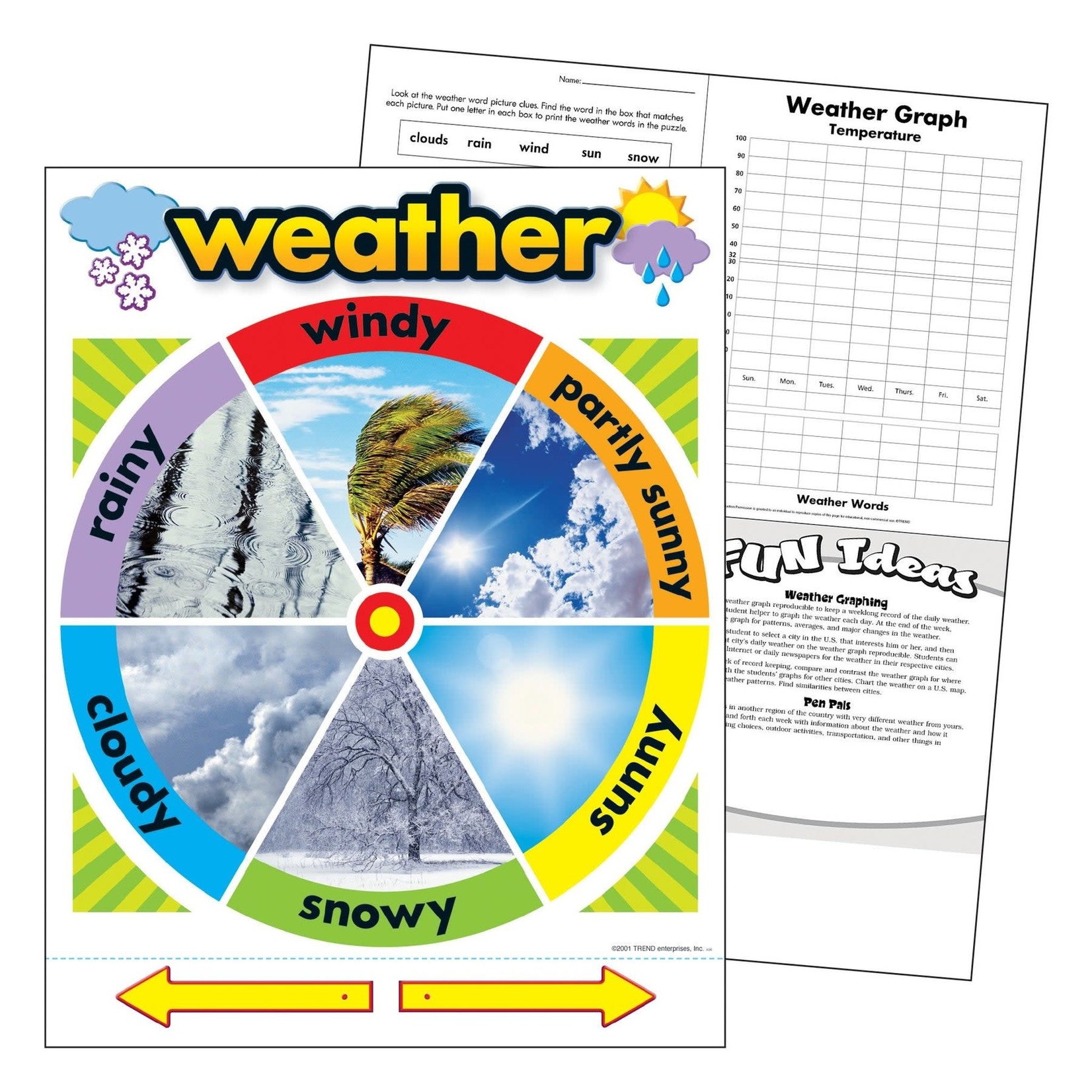 TREND ENTERPRISES INC Weather Learning Chart