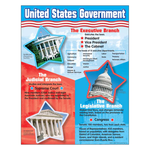 TREND ENTERPRISES INC United States Government Learning Chart