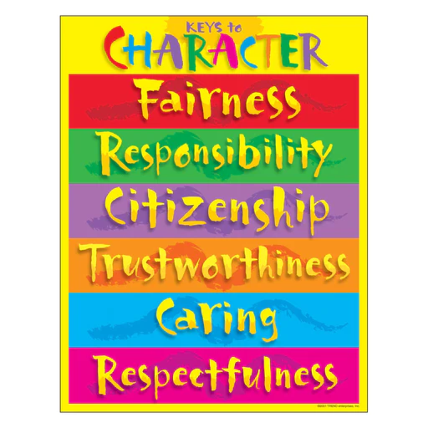 TREND ENTERPRISES INC Keys to Character Learning Chart