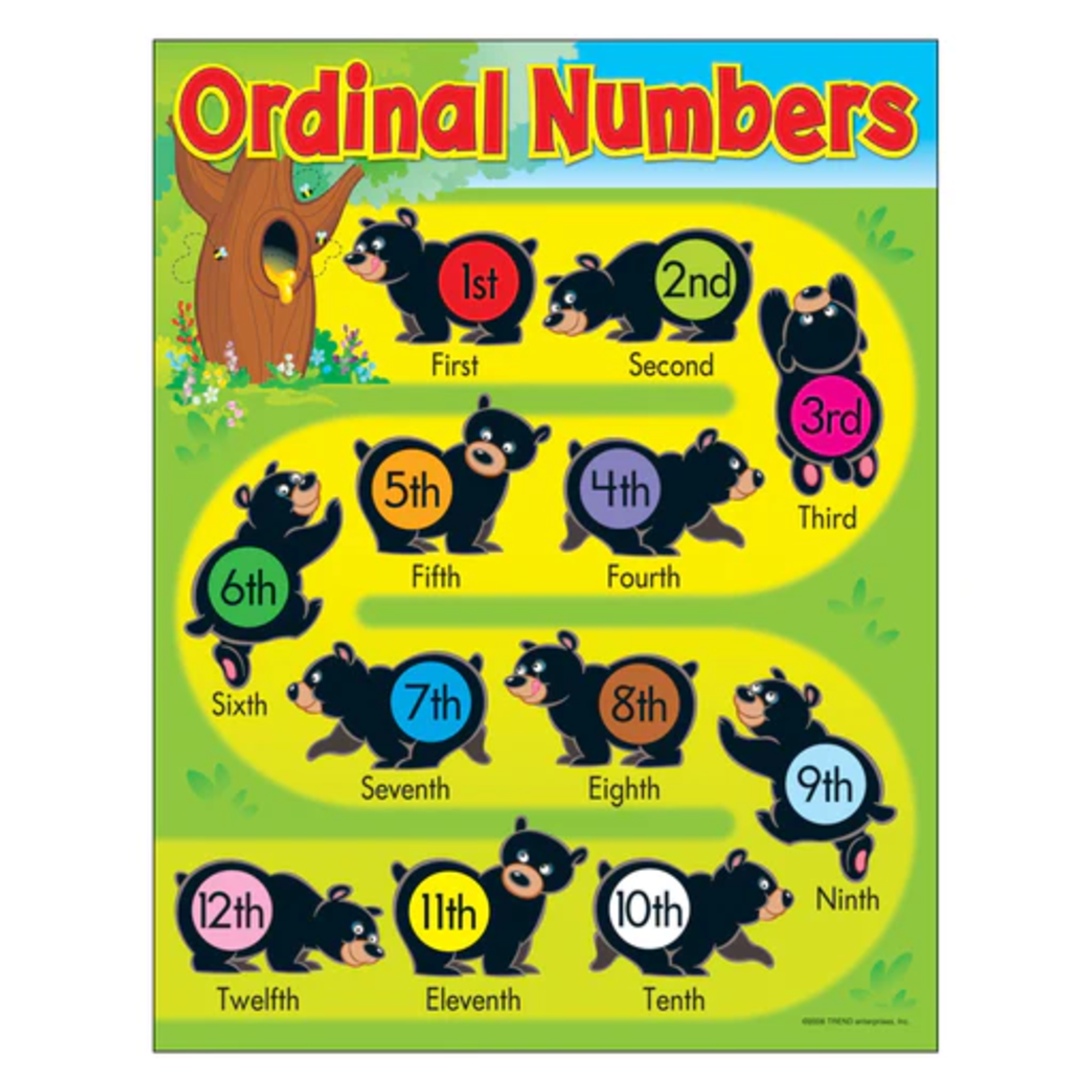 TREND ENTERPRISES INC Ordinal Numbers Bears Learning Chart