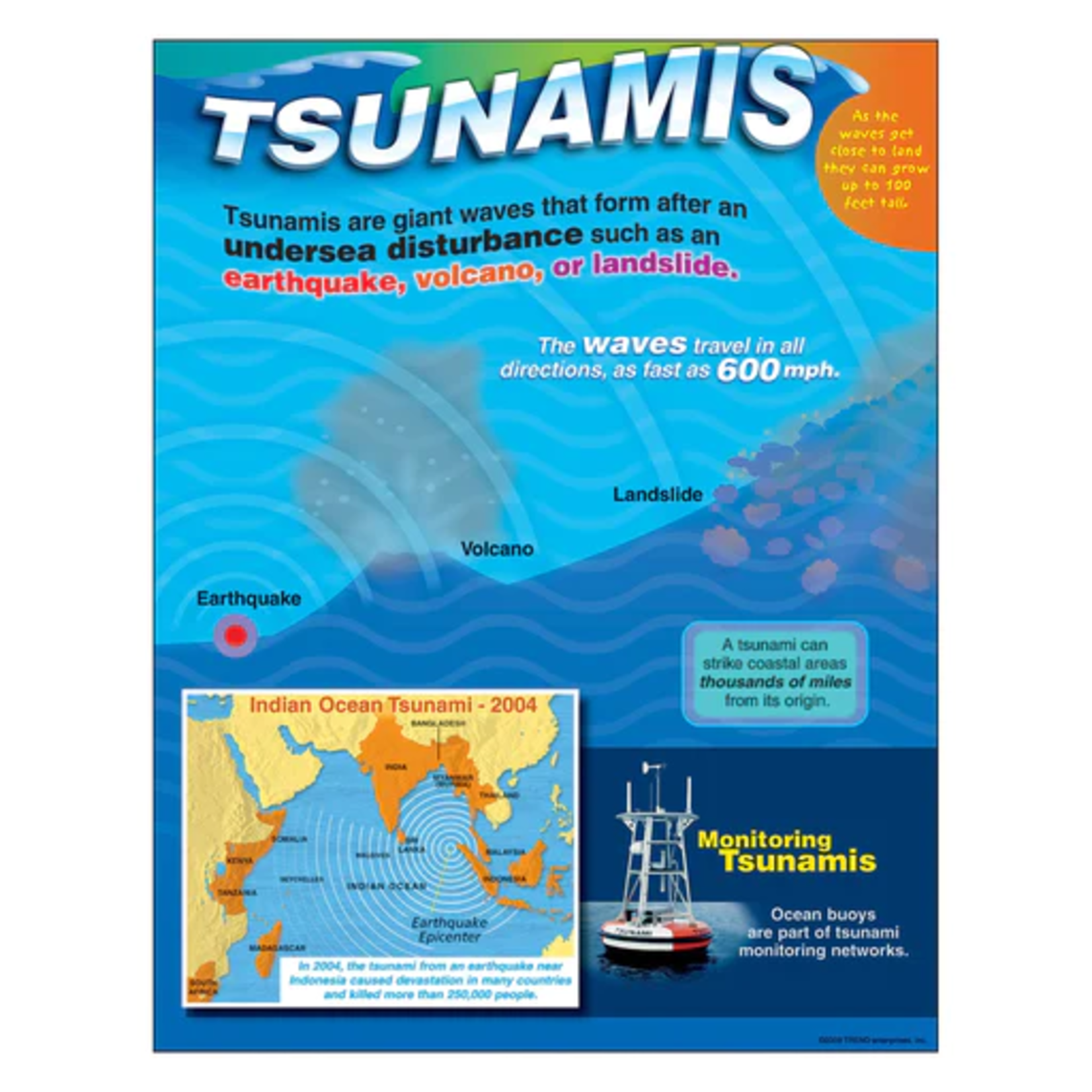 TREND ENTERPRISES INC Tsunamis Learning Chart