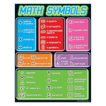TREND ENTERPRISES INC Math Symbols Learning Chart