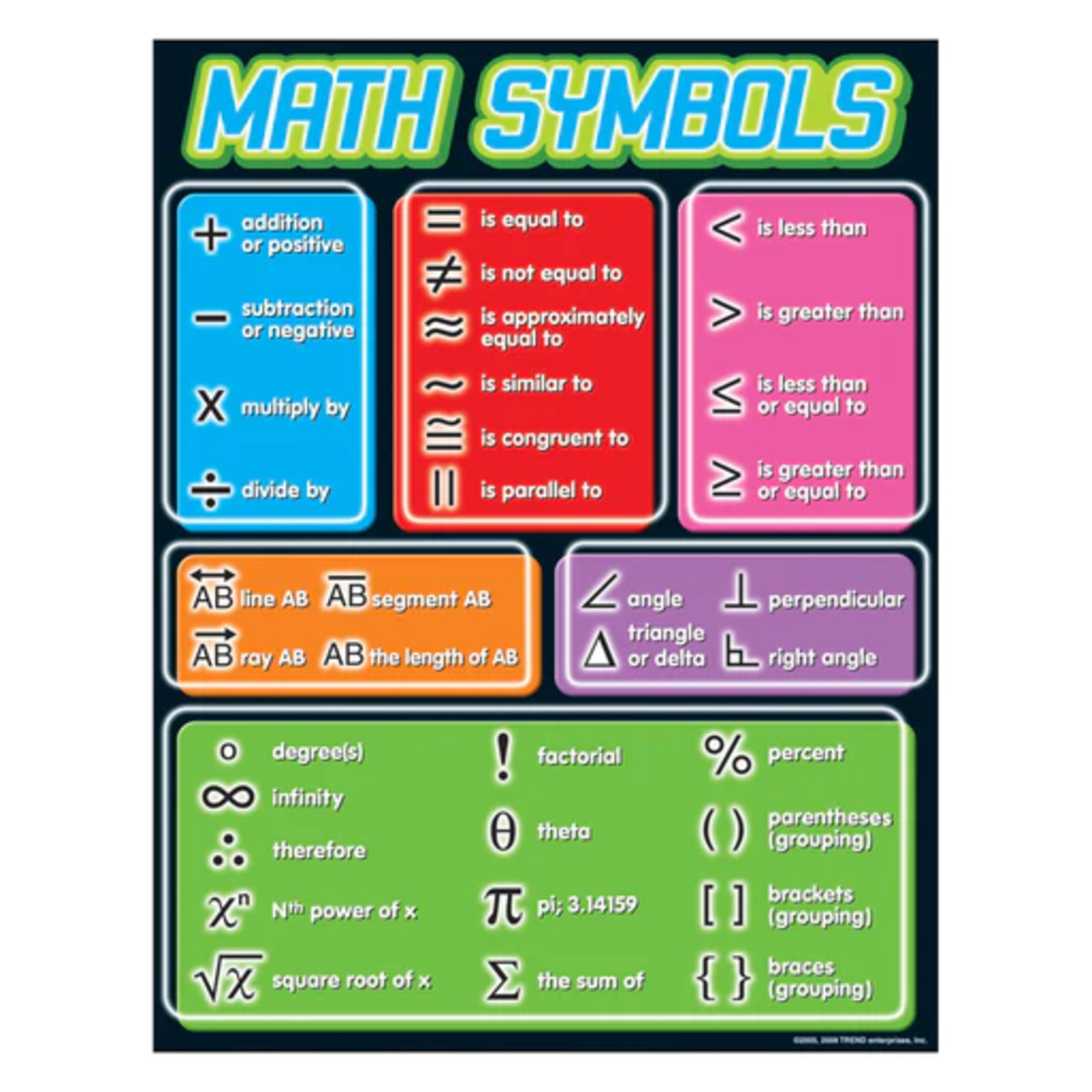 TREND ENTERPRISES INC Math Symbols Learning Chart