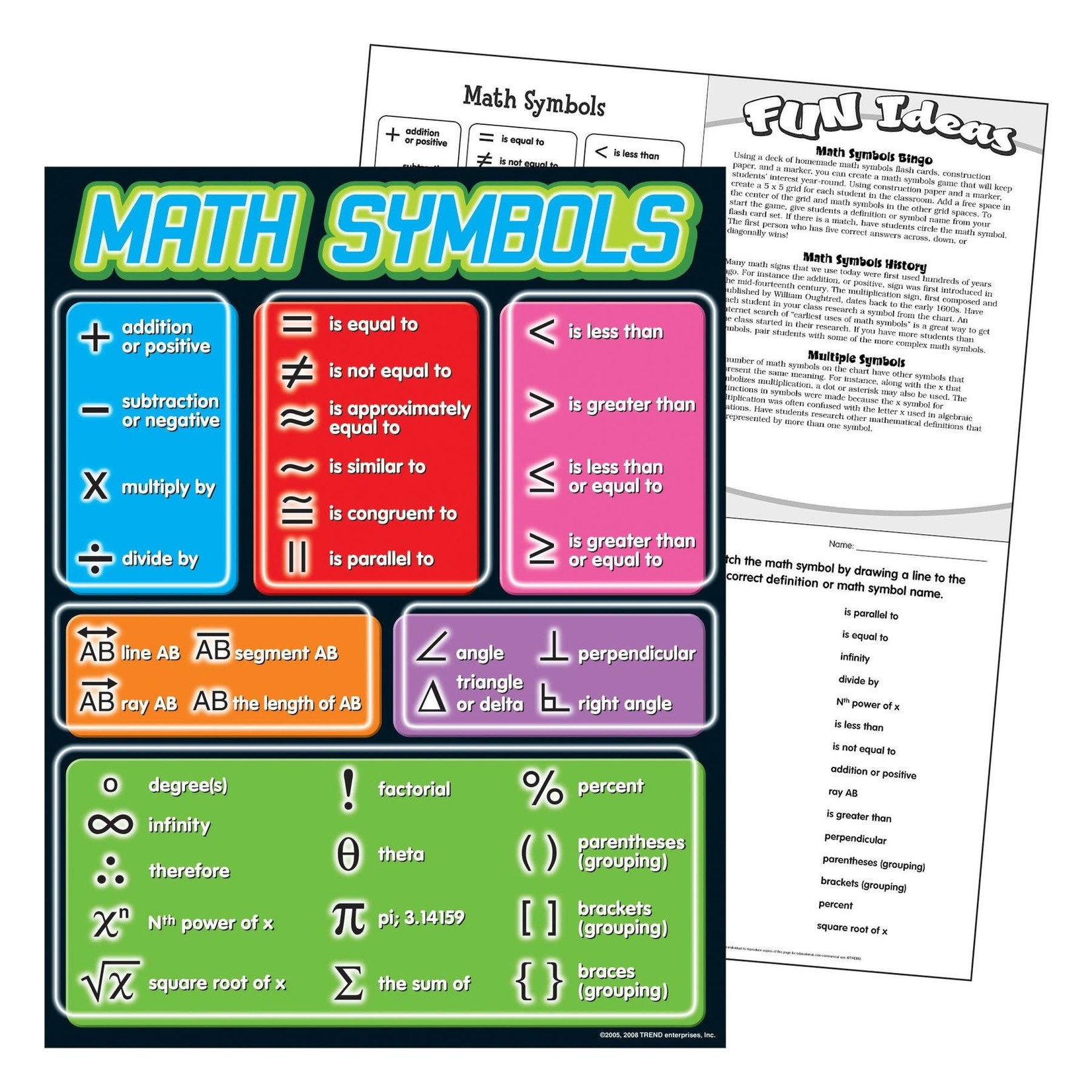 TREND ENTERPRISES INC Math Symbols Learning Chart