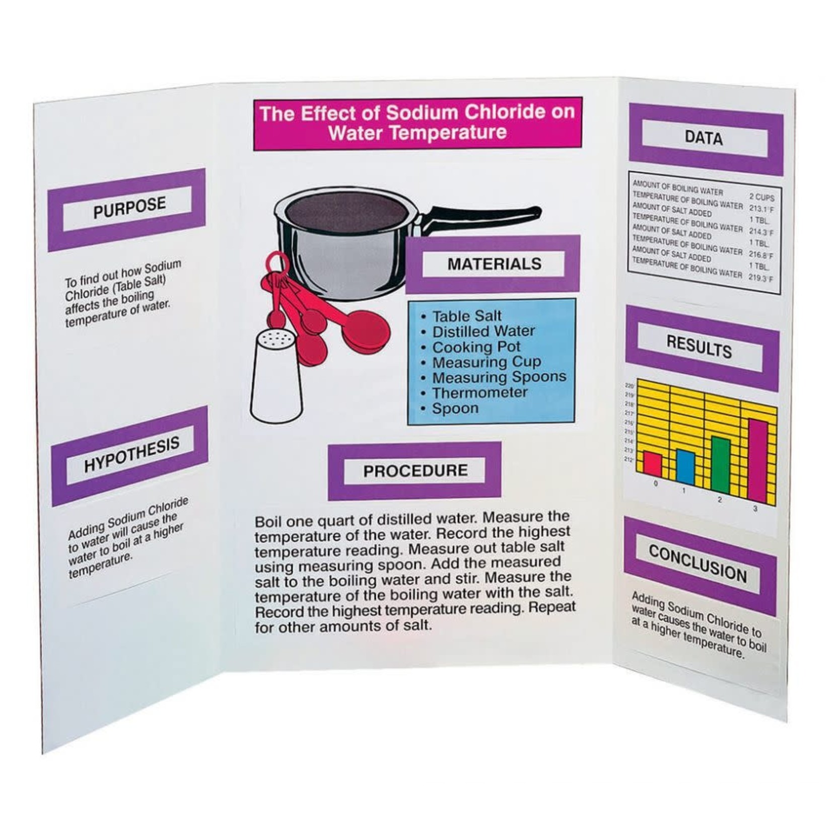 DIXON TICONDEROGA COMPANY Pacon® Self-Adhesive Science Fair Subtitles