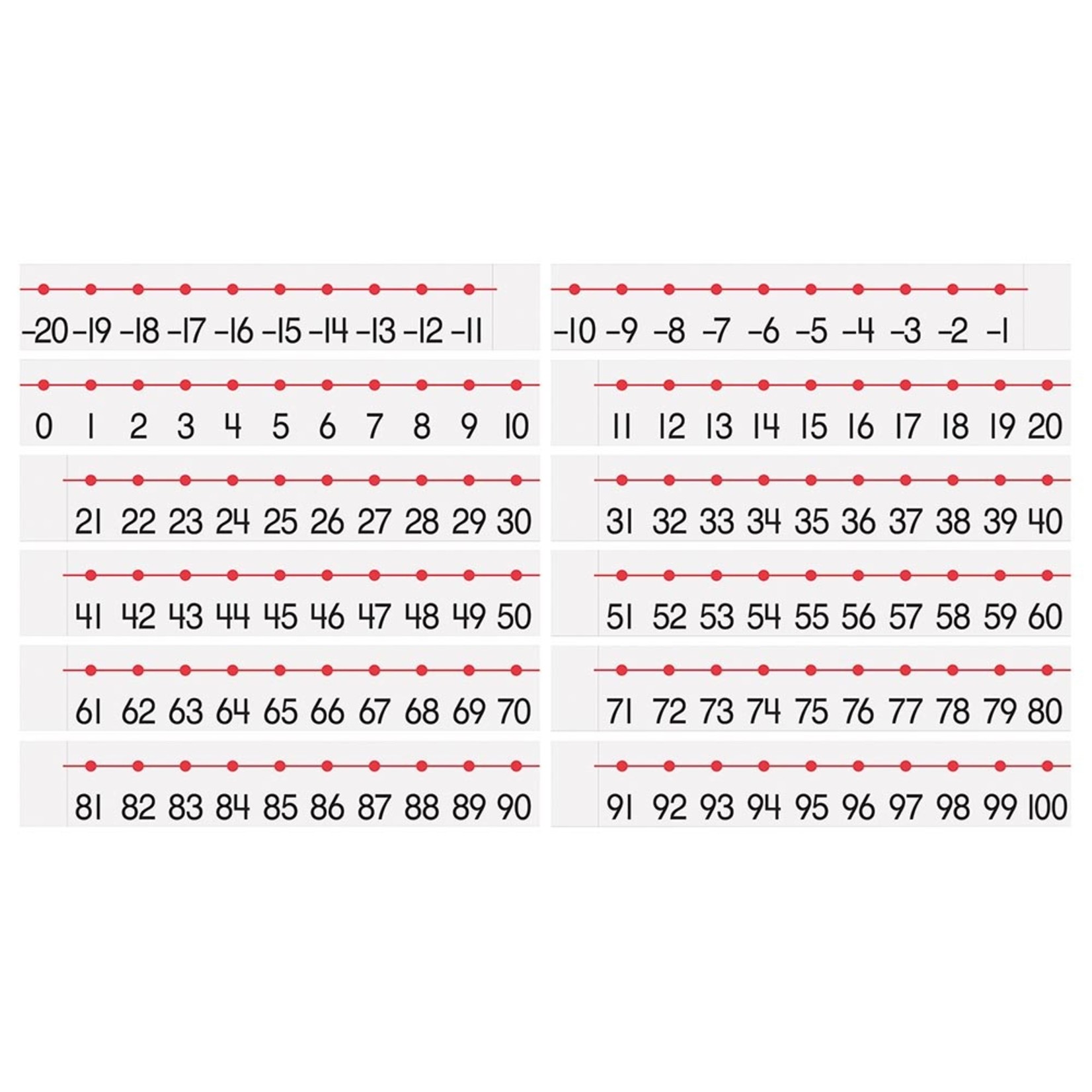DIXON TICONDEROGA COMPANY Pacon® Number Line -20 to 100