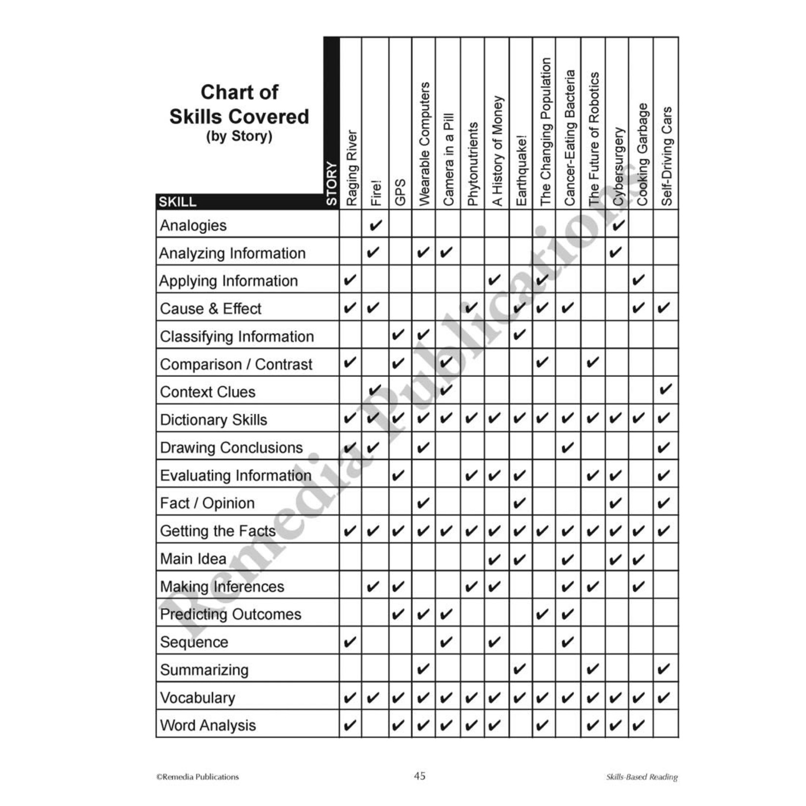 Skills-Based Reading (Reading Level 5-6)