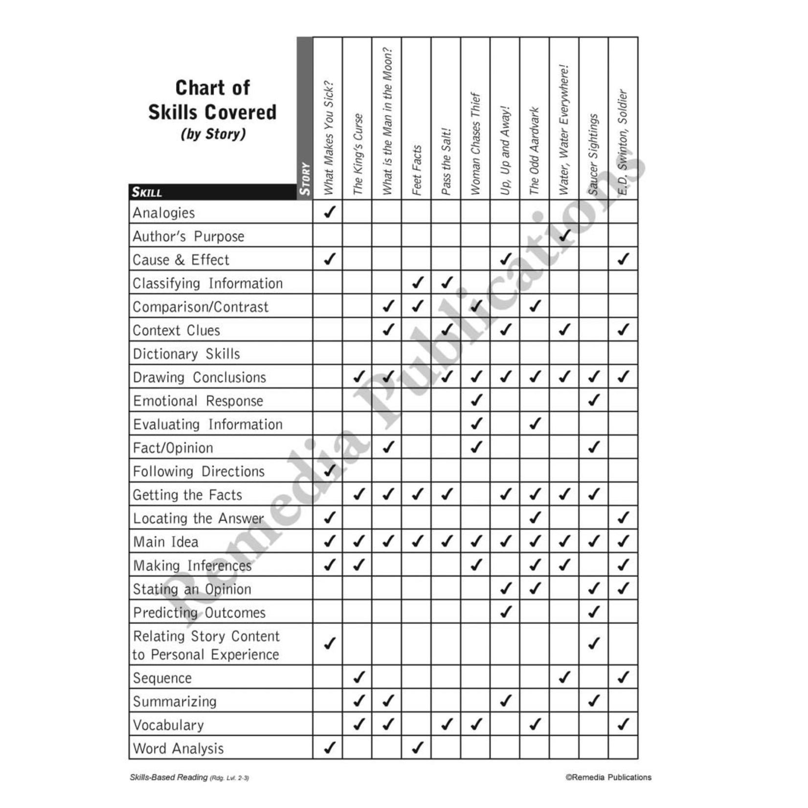 Skills-Based Reading (Reading Level 2-3)