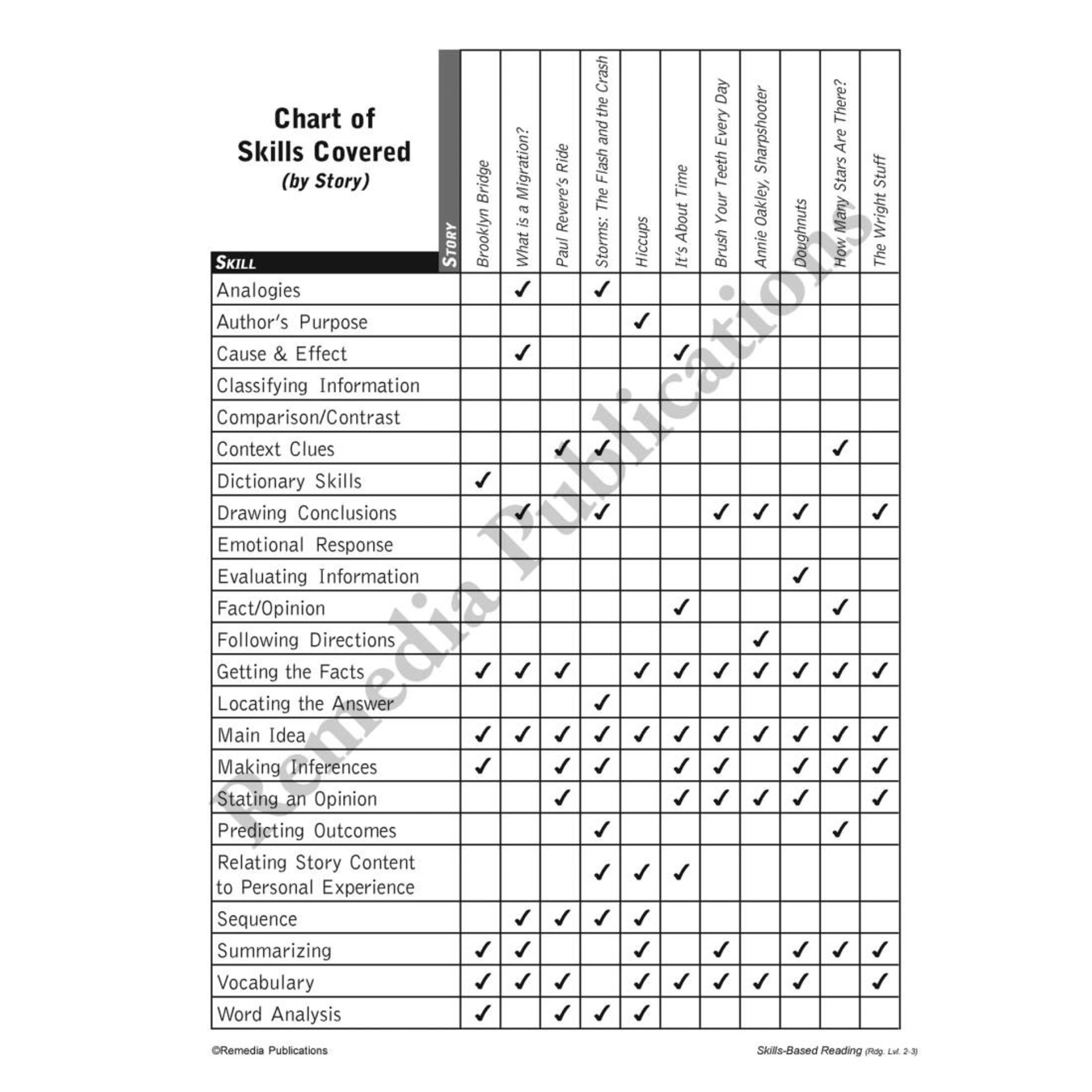 Skills-Based Reading (Reading Level 2-3)