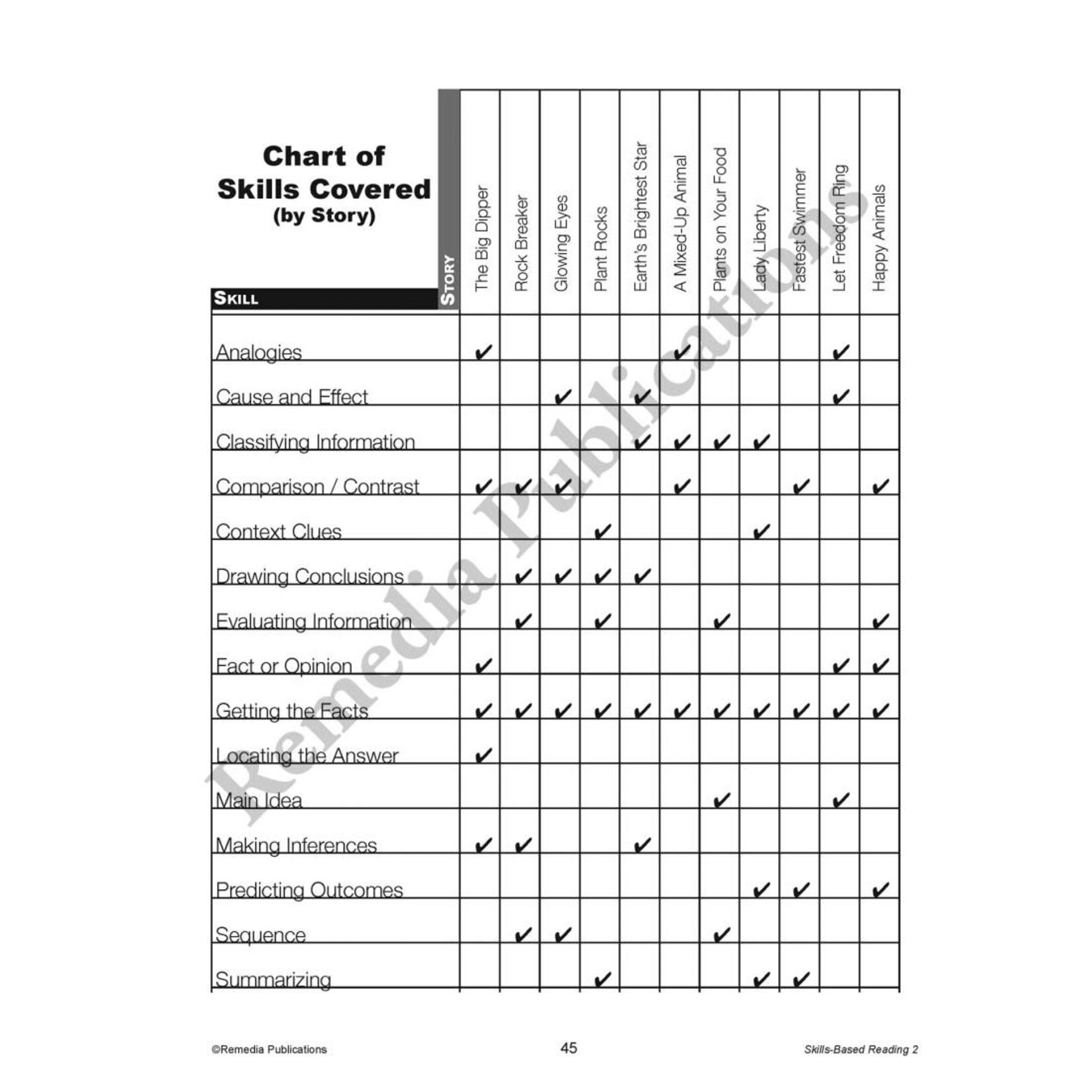 Skills-Based Reading (Reading Level 2)