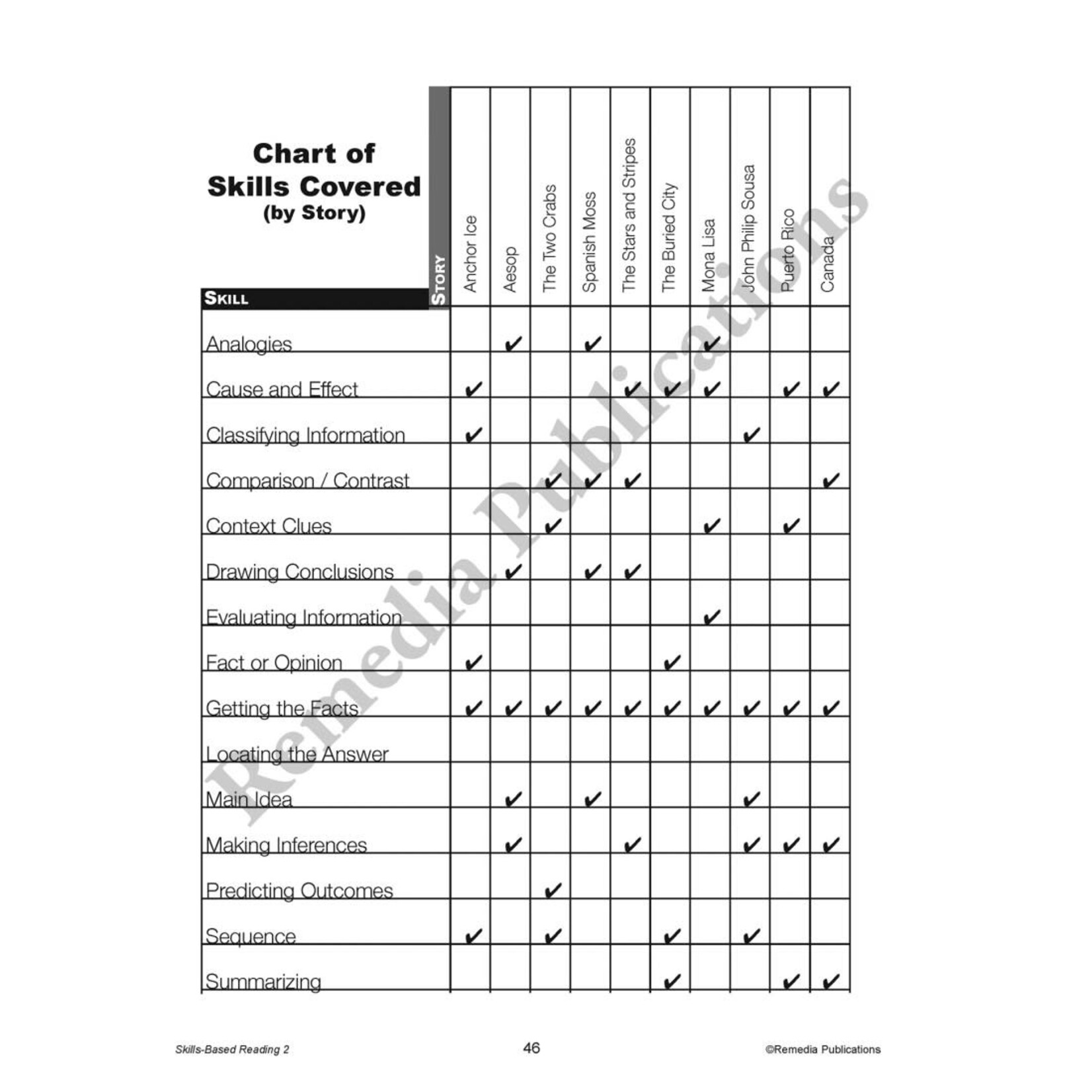 Skills-Based Reading (Reading Level 2)