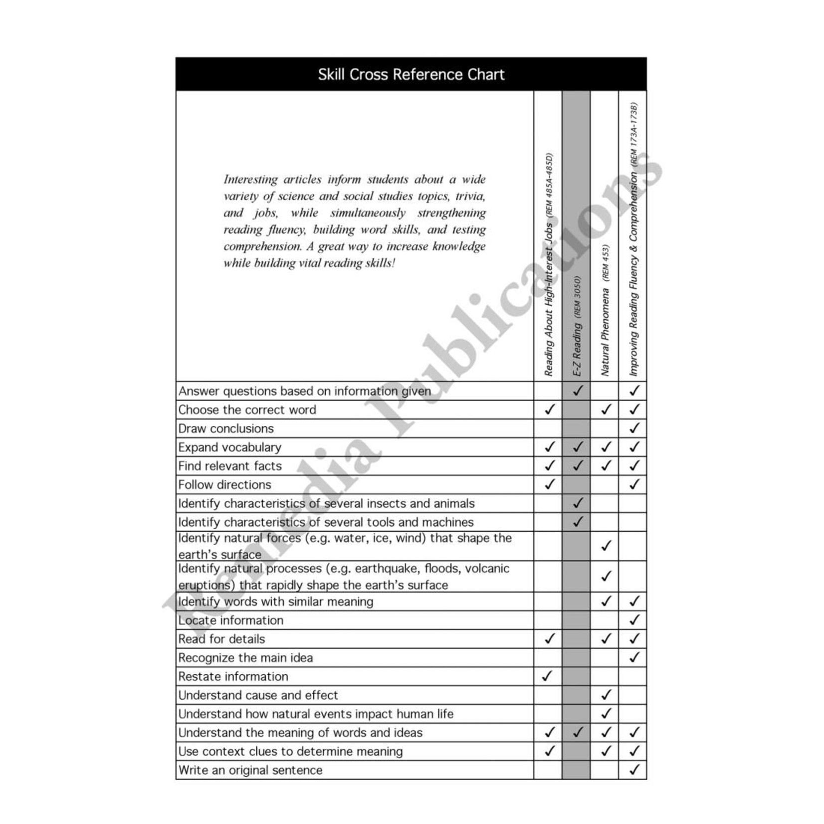 Reading About High-Interest Jobs (Reading Level 4)