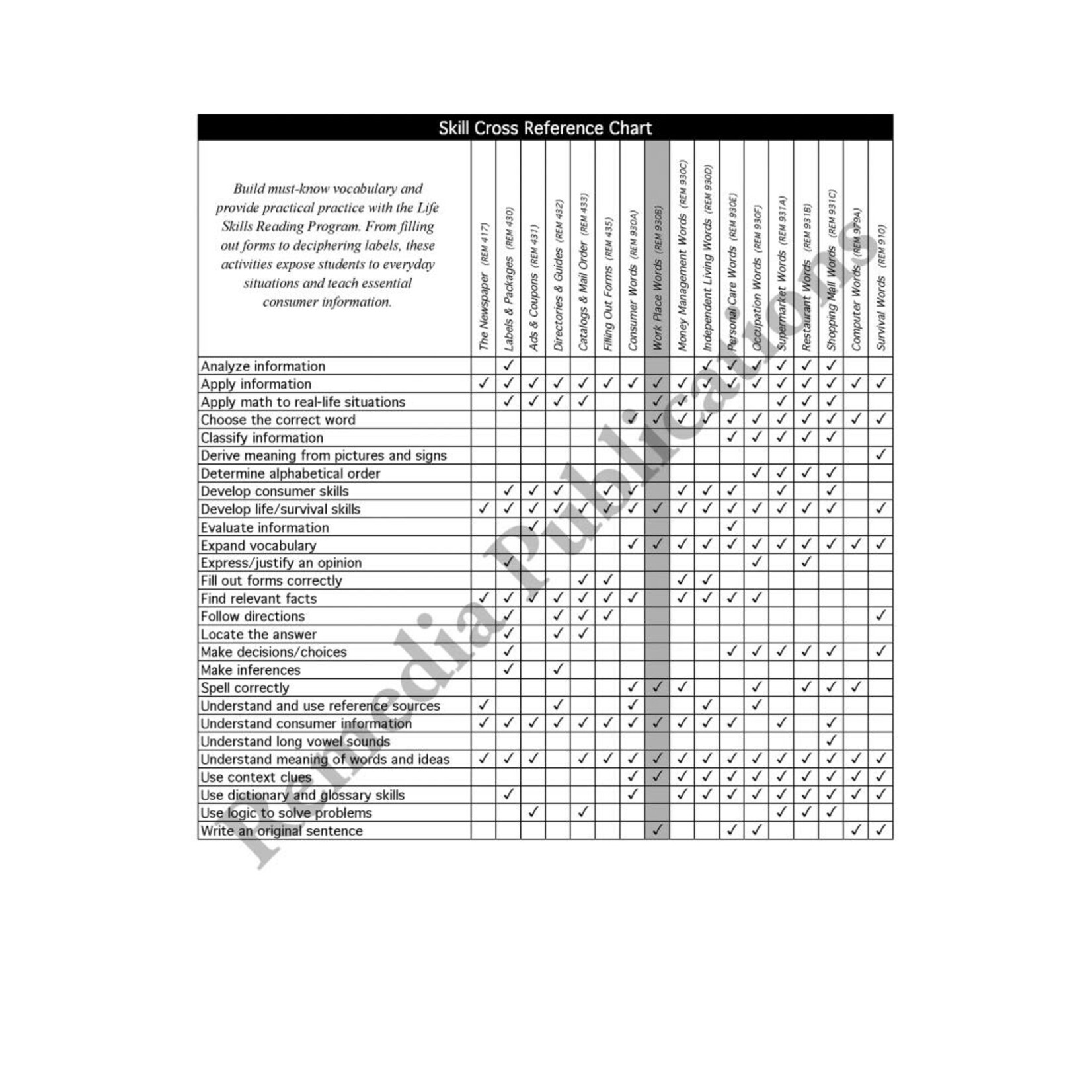 Life-Skill Lessons: Personal Care Words