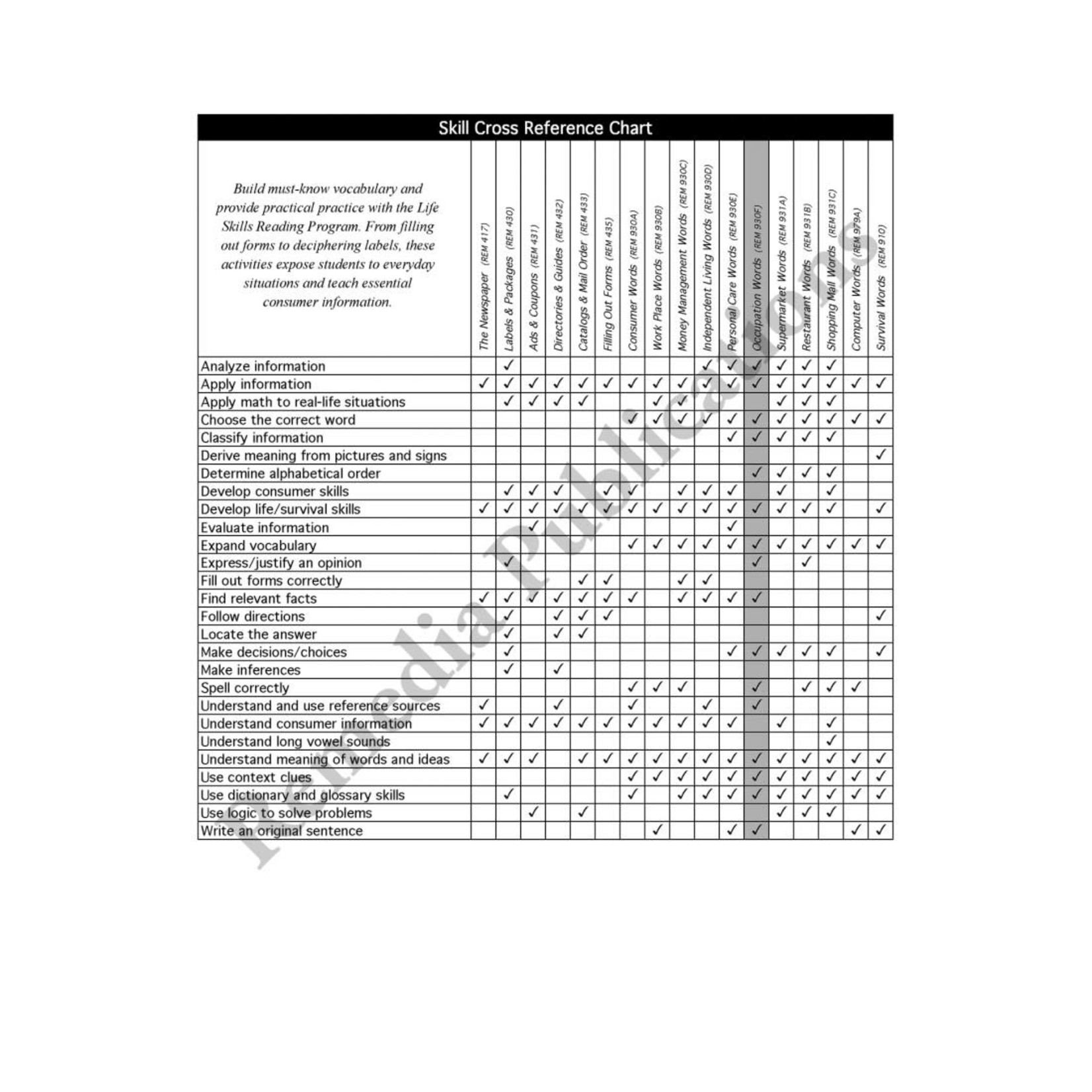 Life-Skill Lessons: Occupation Words