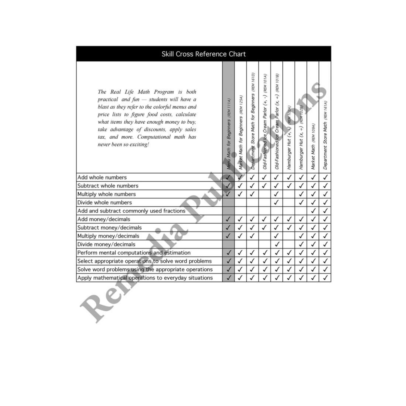Menu Math: Old-Fashioned Ice Cream Parlor (+, -)