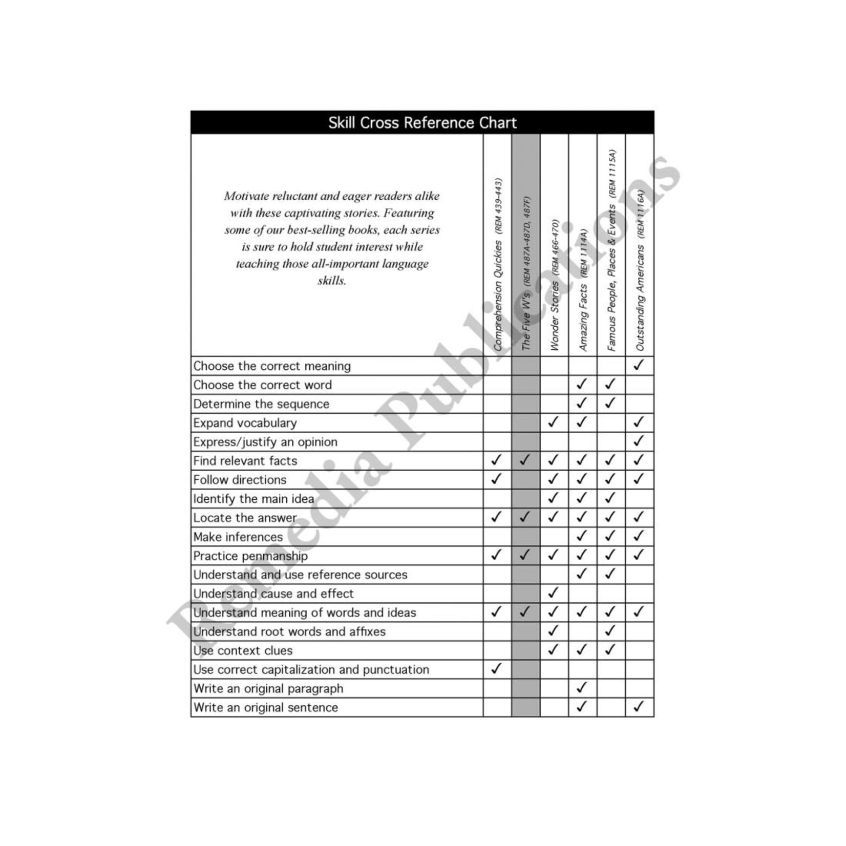 The Five W's (Reading Level 3)