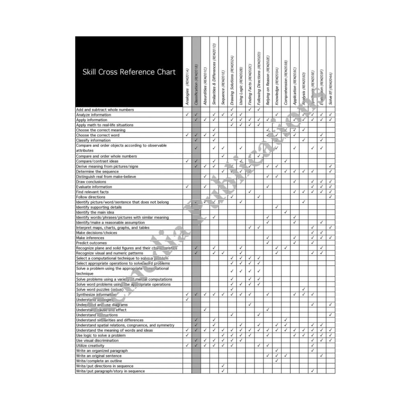 Critical Thinking: Classification