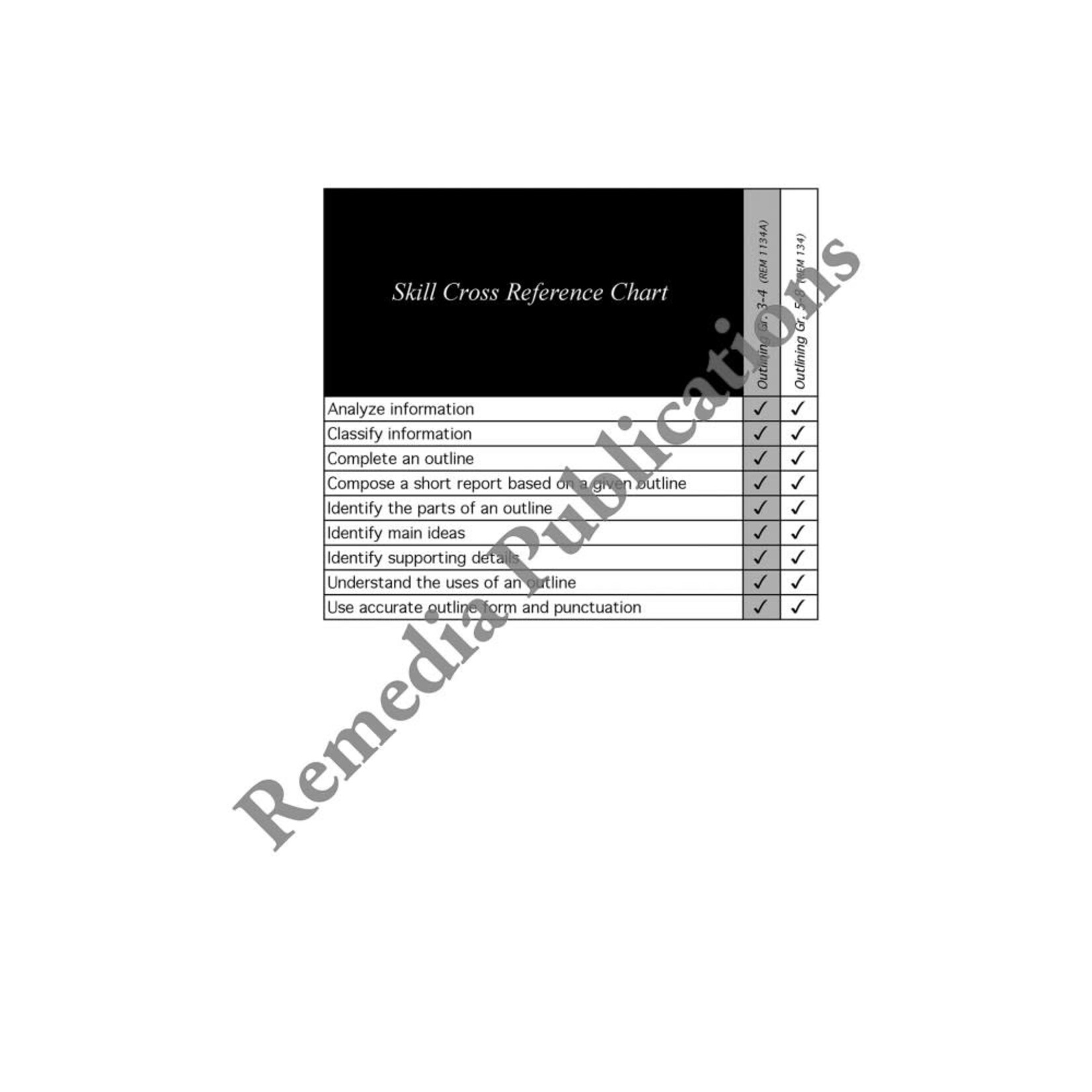 Beginning Outlining Grades 3-4