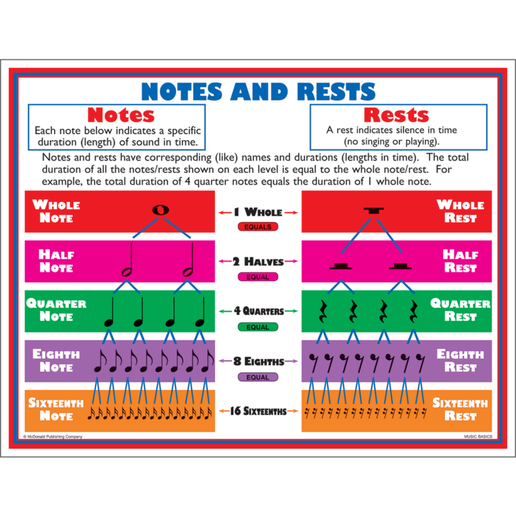 TEACHER CREATED RESOURCES Music Basics Poster Set