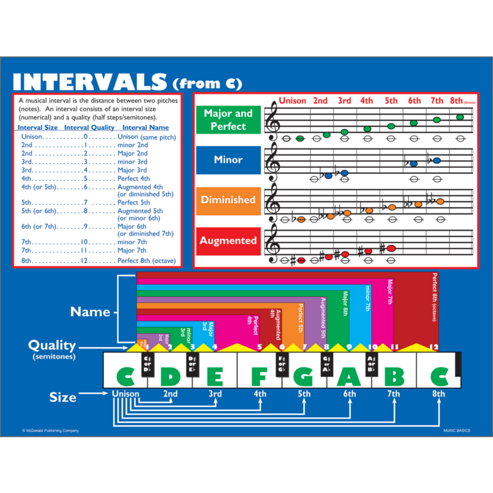 TEACHER CREATED RESOURCES Music Basics Poster Set