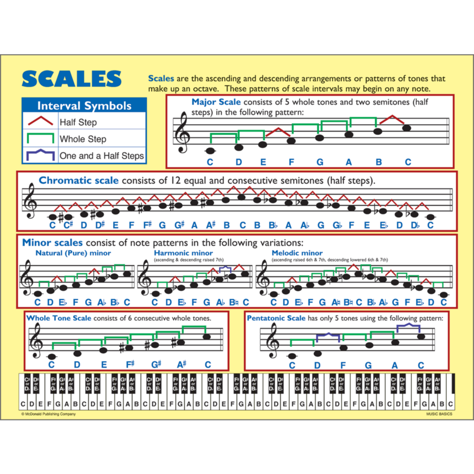 TEACHER CREATED RESOURCES Music Basics Poster Set