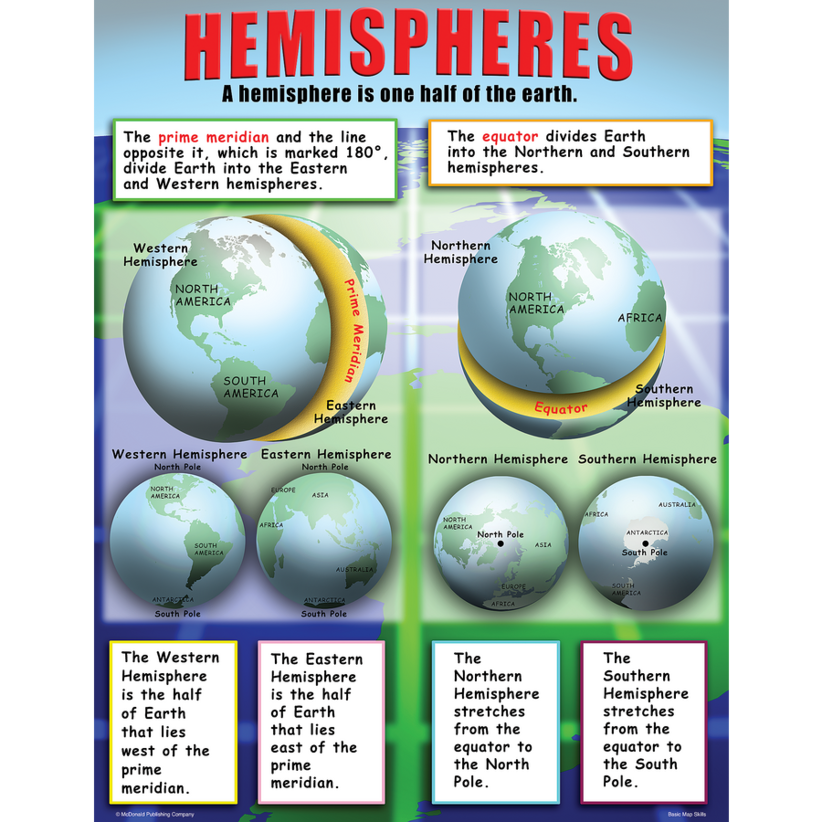 TEACHER CREATED RESOURCES Basic Map Skills Poster Set