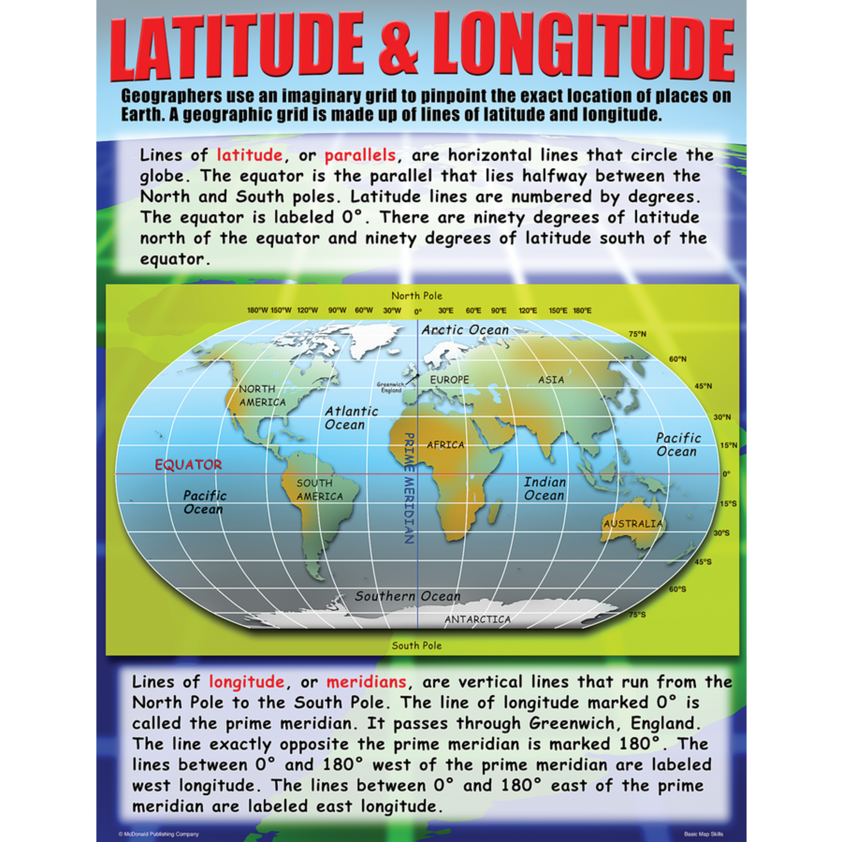 TEACHER CREATED RESOURCES Basic Map Skills Poster Set