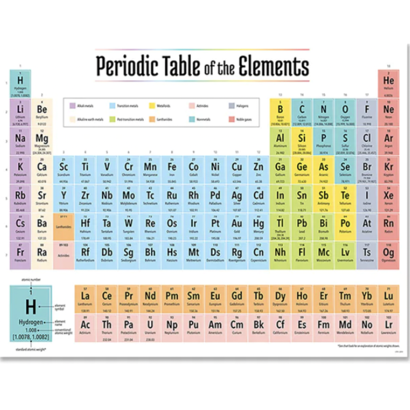CREATIVE TEACHING PRESS Periodic Table of the Elements