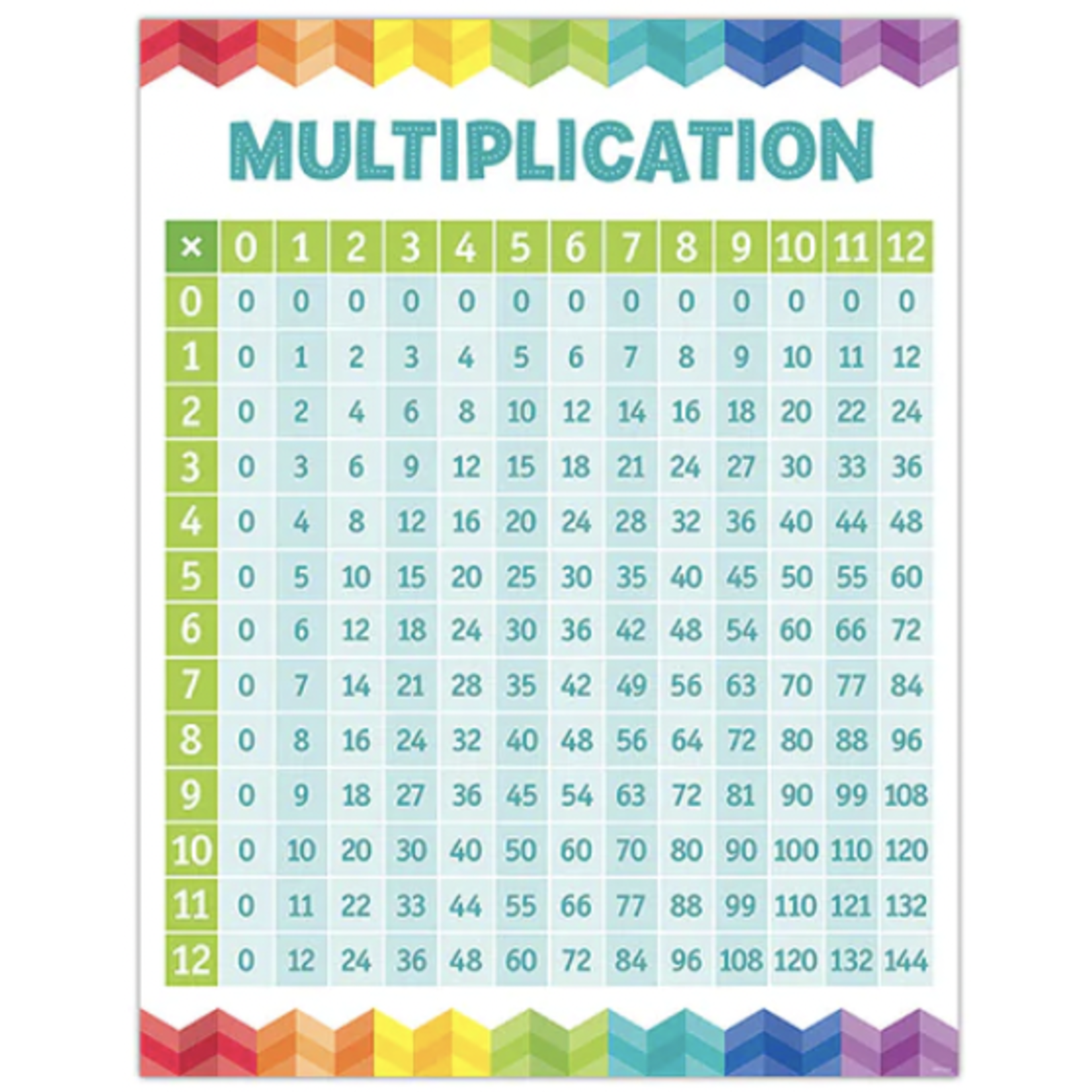 CREATIVE TEACHING PRESS Multiplication Table