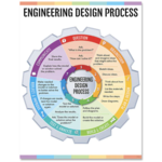 CREATIVE TEACHING PRESS Engineering Design Process Chart