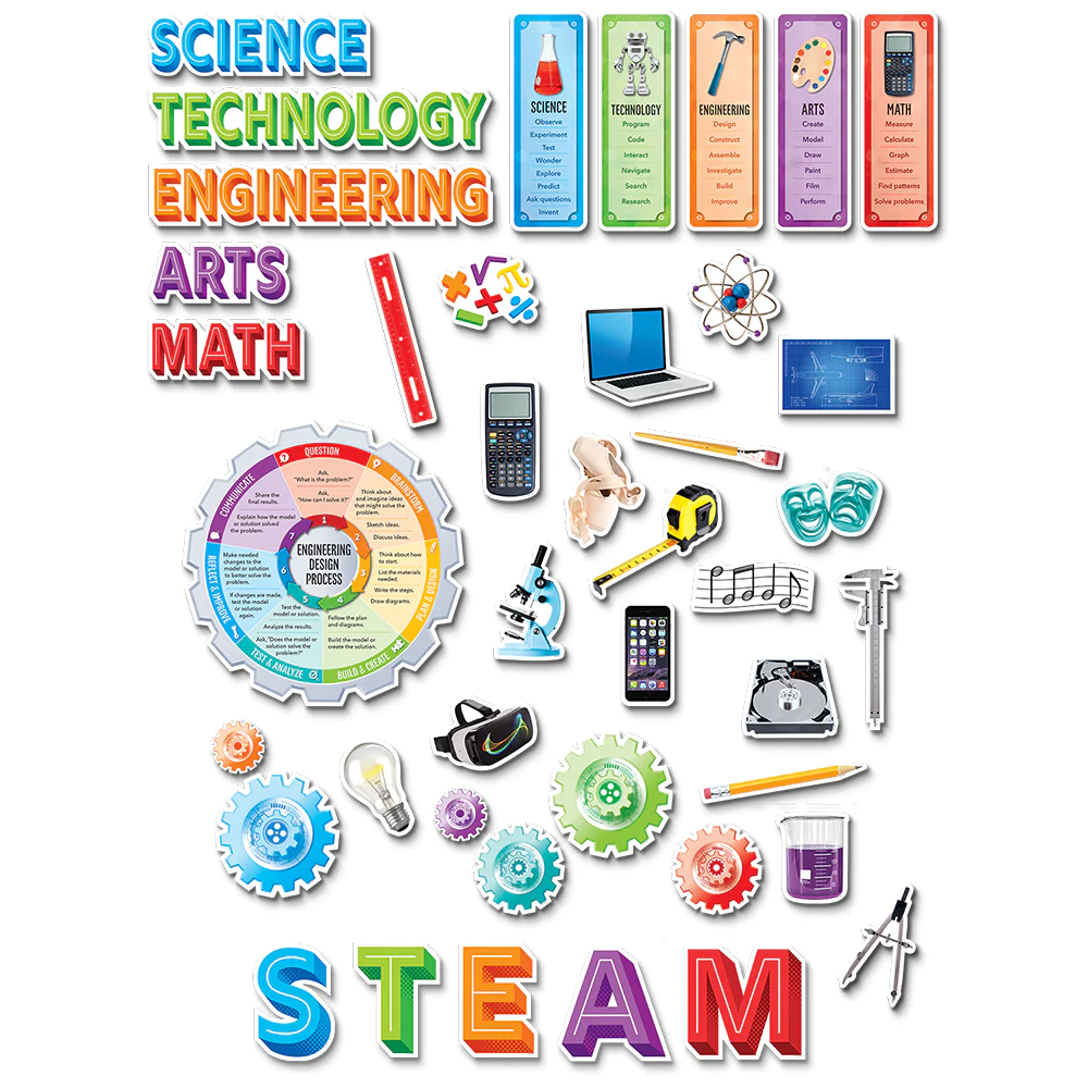 STEM / STEAM Bulletin Board - Educational Outfitters