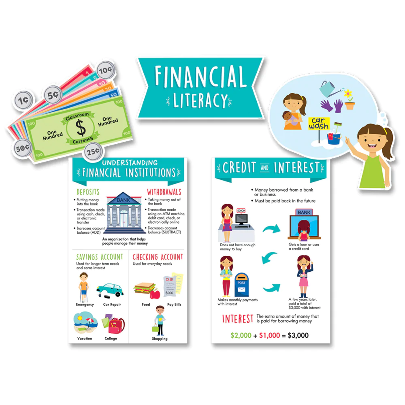 CREATIVE TEACHING PRESS Financial Literacy for Kids Bulletin Board