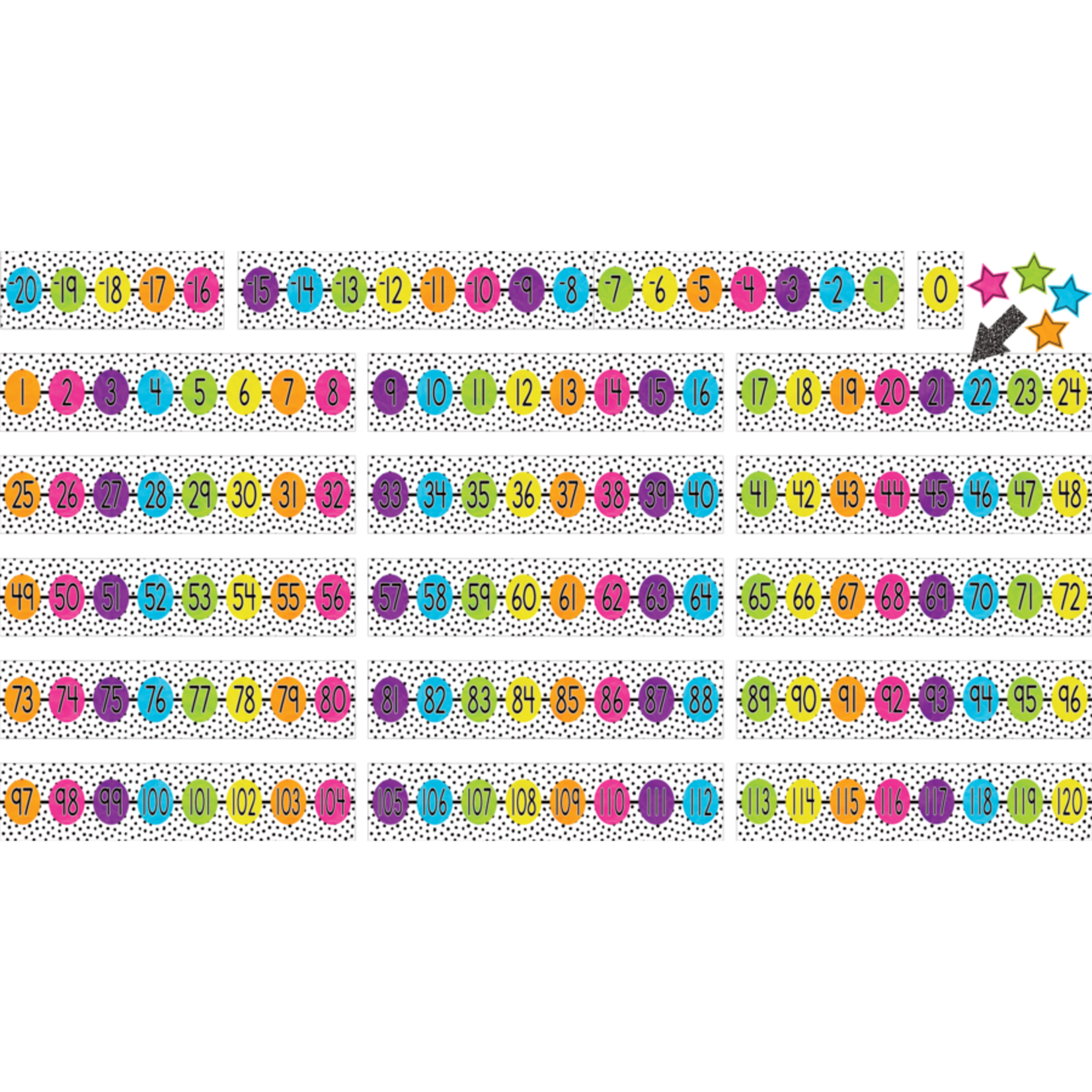 TEACHER CREATED RESOURCES Brights 4Ever Number Line (-20 to 120) Bulletin Board