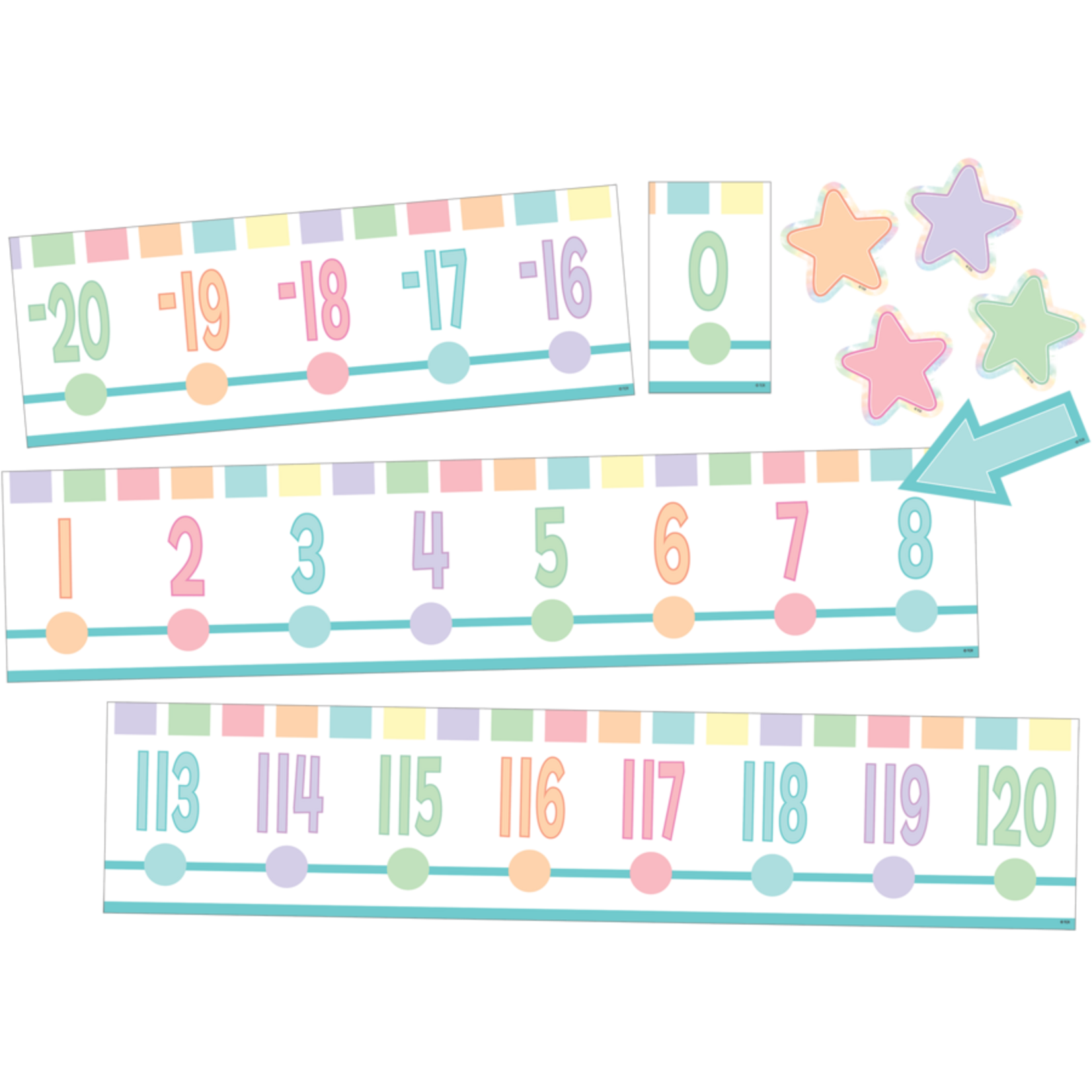 TEACHER CREATED RESOURCES Pastel Pop Number Line (-20 to +120) Bulletin Board