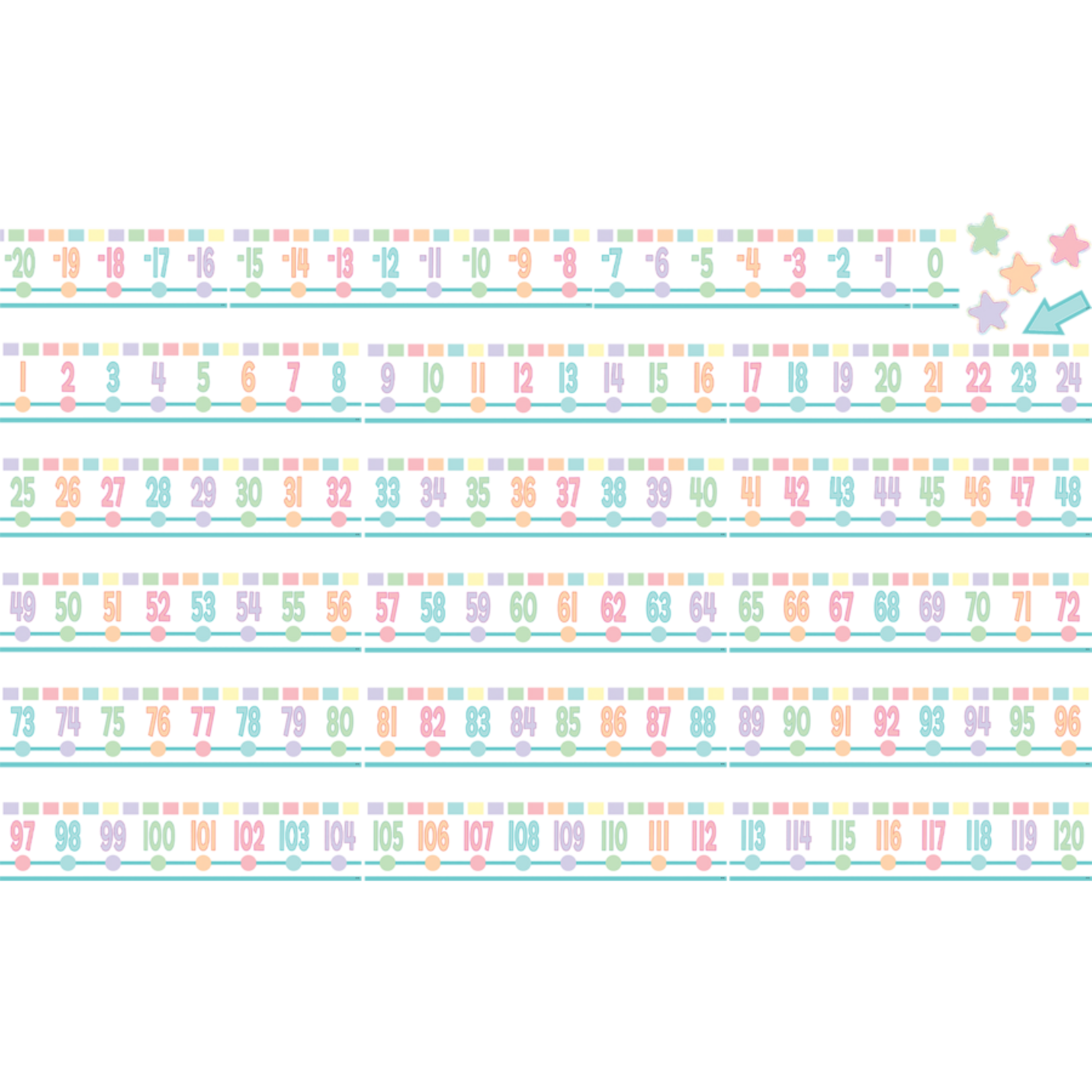 TEACHER CREATED RESOURCES Pastel Pop Number Line (-20 to +120) Bulletin Board