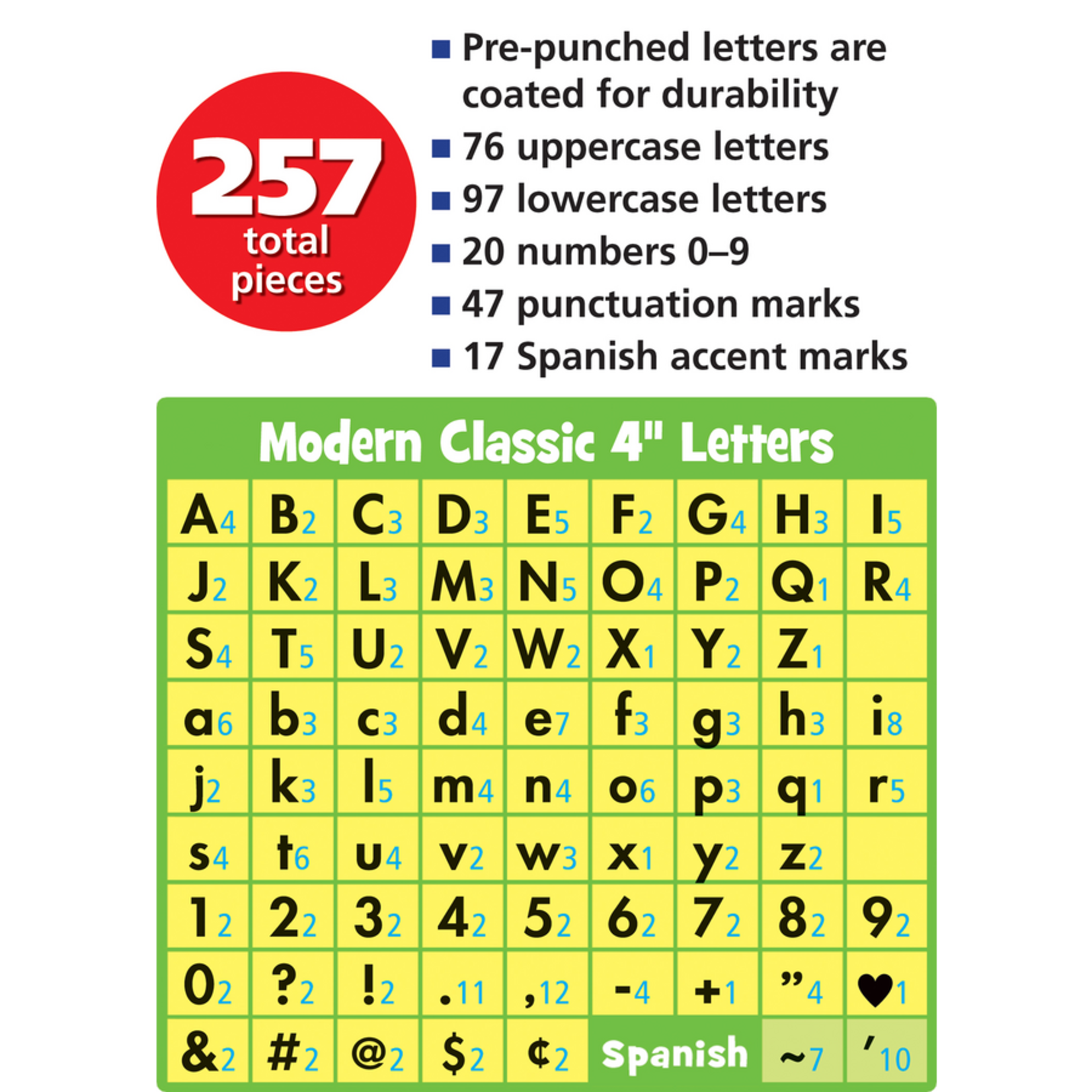 TEACHER CREATED RESOURCES Slate Blue 4" Modern Classic Letters Combo Pack