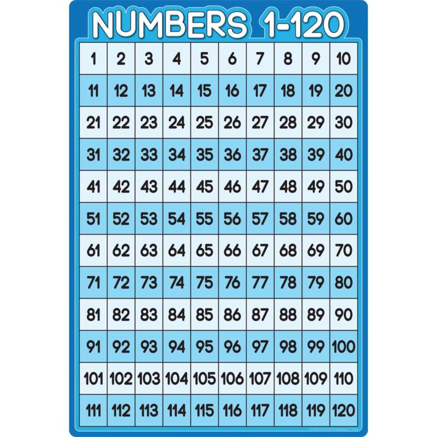 ASHLEY INCORPORATED Numbers 1-100 13" X 19" Smart Poly® Chart