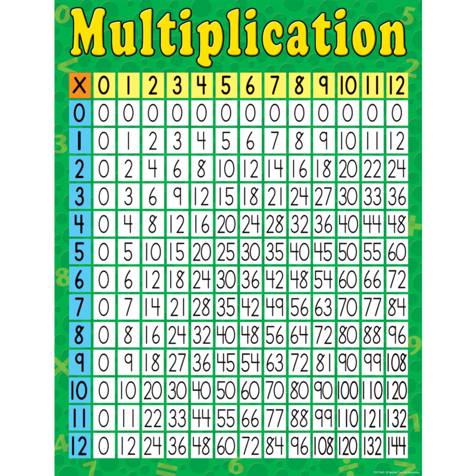 TEACHER CREATED RESOURCES Multiplication Chart