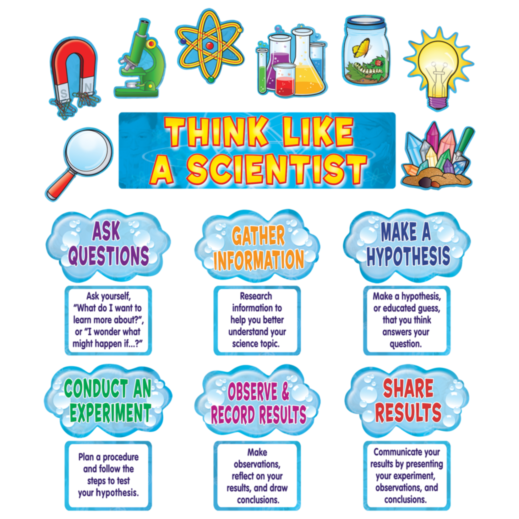 TEACHER CREATED RESOURCES Think Like a Scientist Mini Bulletin Board