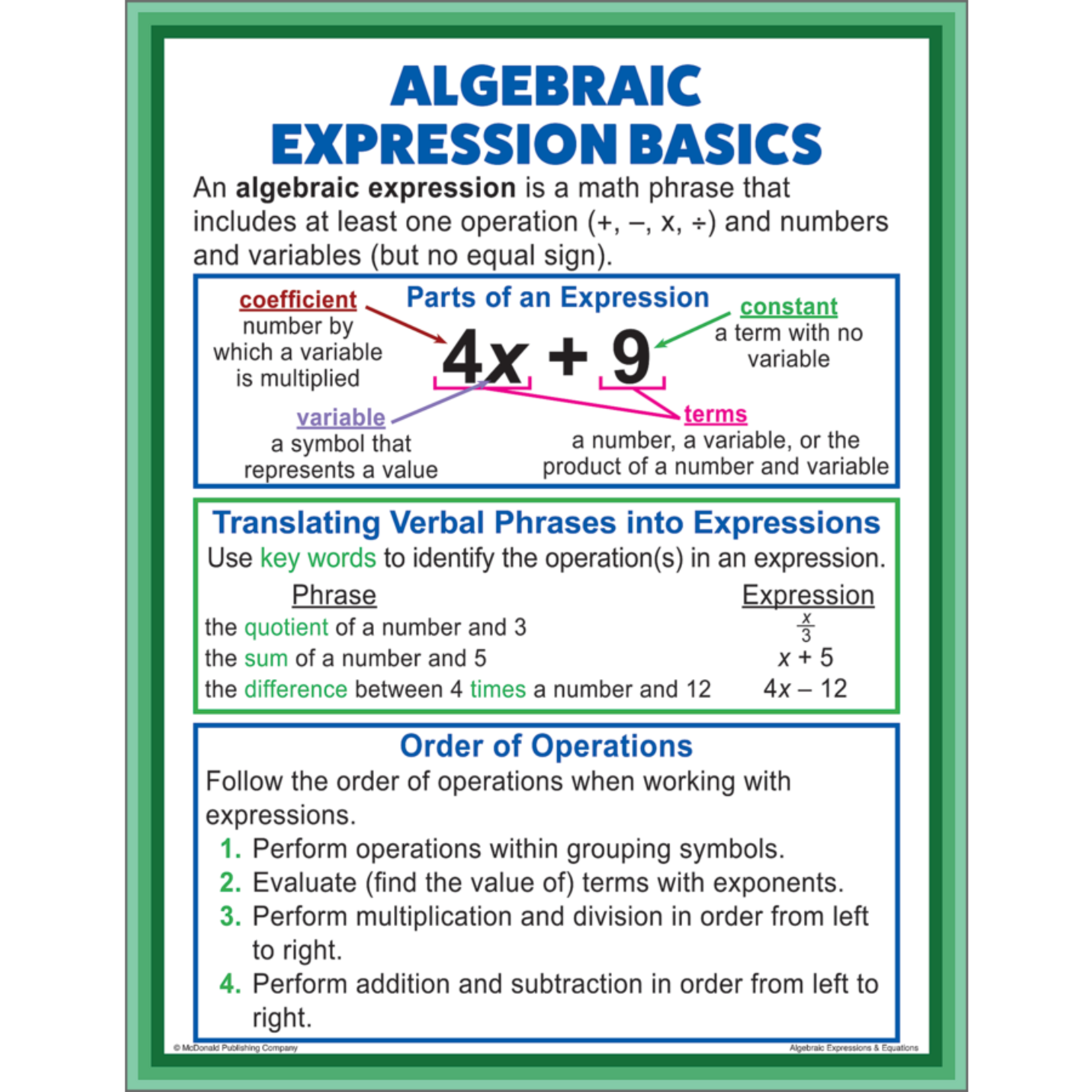 TEACHER CREATED RESOURCES Algebraic Expressions & Equations Poster Set