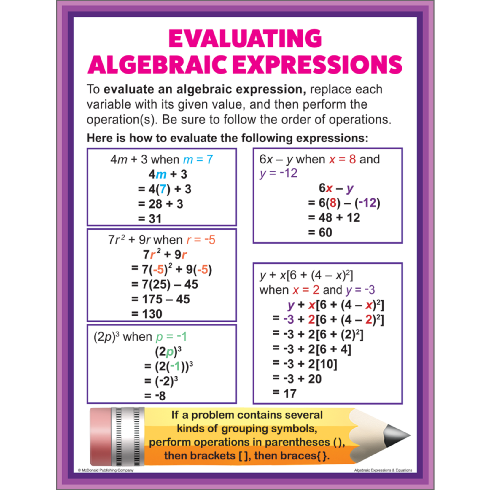 TEACHER CREATED RESOURCES Algebraic Expressions & Equations Poster Set
