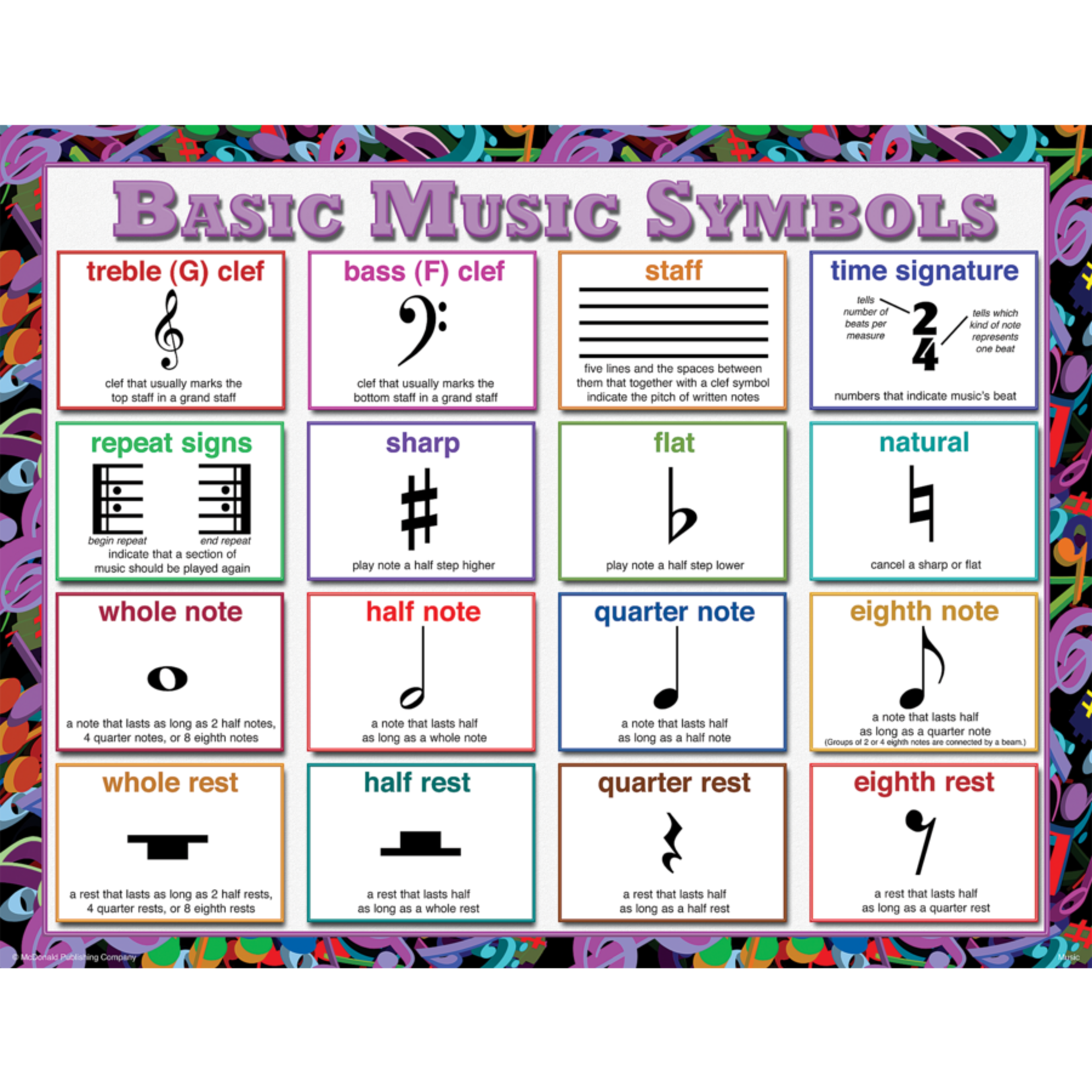 TEACHER CREATED RESOURCES Music Poster Set