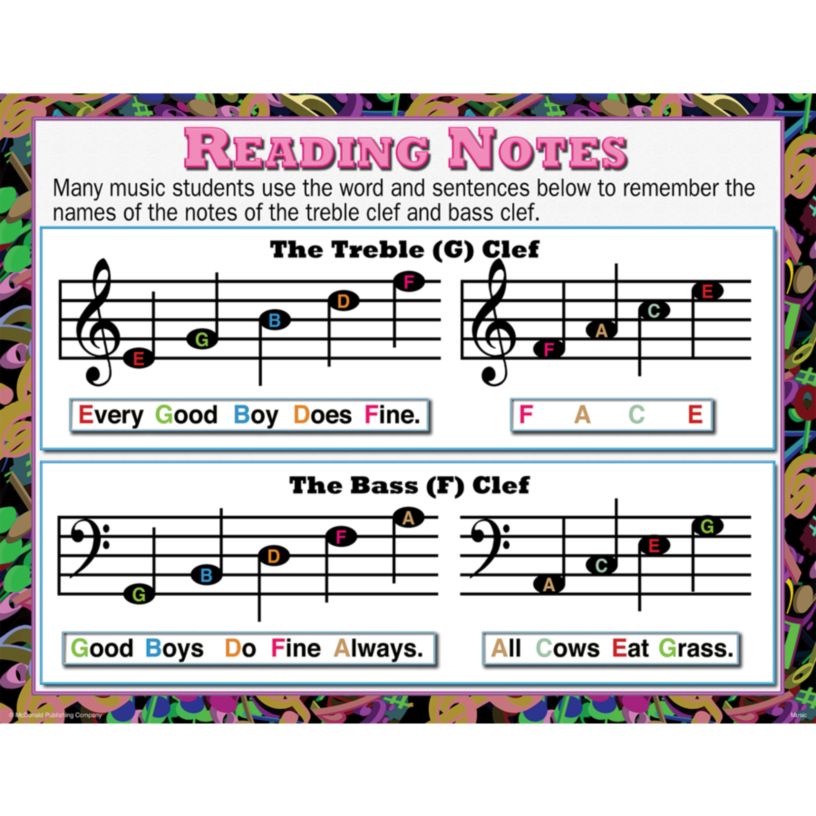 TEACHER CREATED RESOURCES Music Poster Set