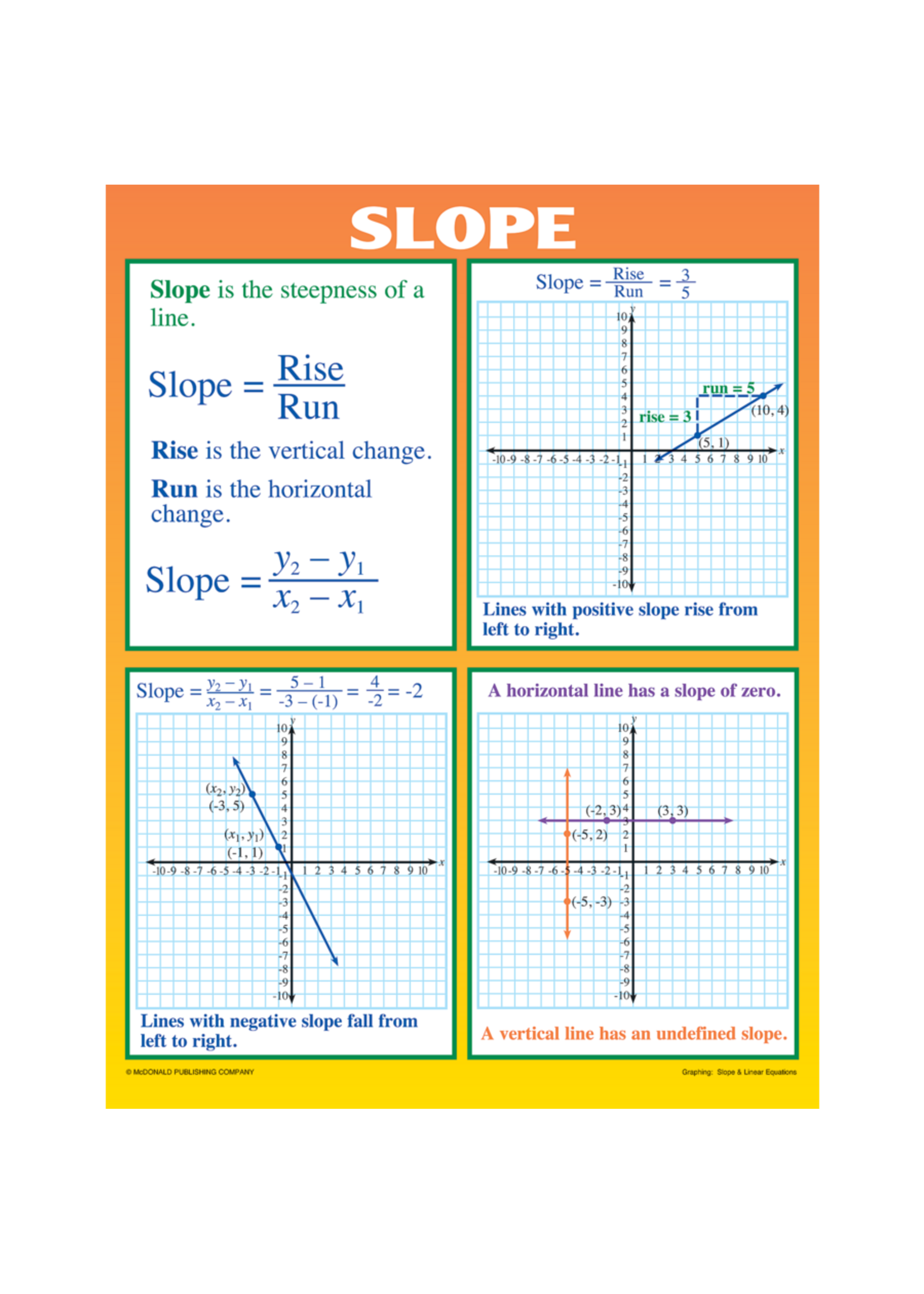 BBS GRAPHING SLOPE LINEAR EQUATIONS POSTER SET Educational Outfitters bbs-graphing-slope-linear-equations-poster-set-educational-outfitters